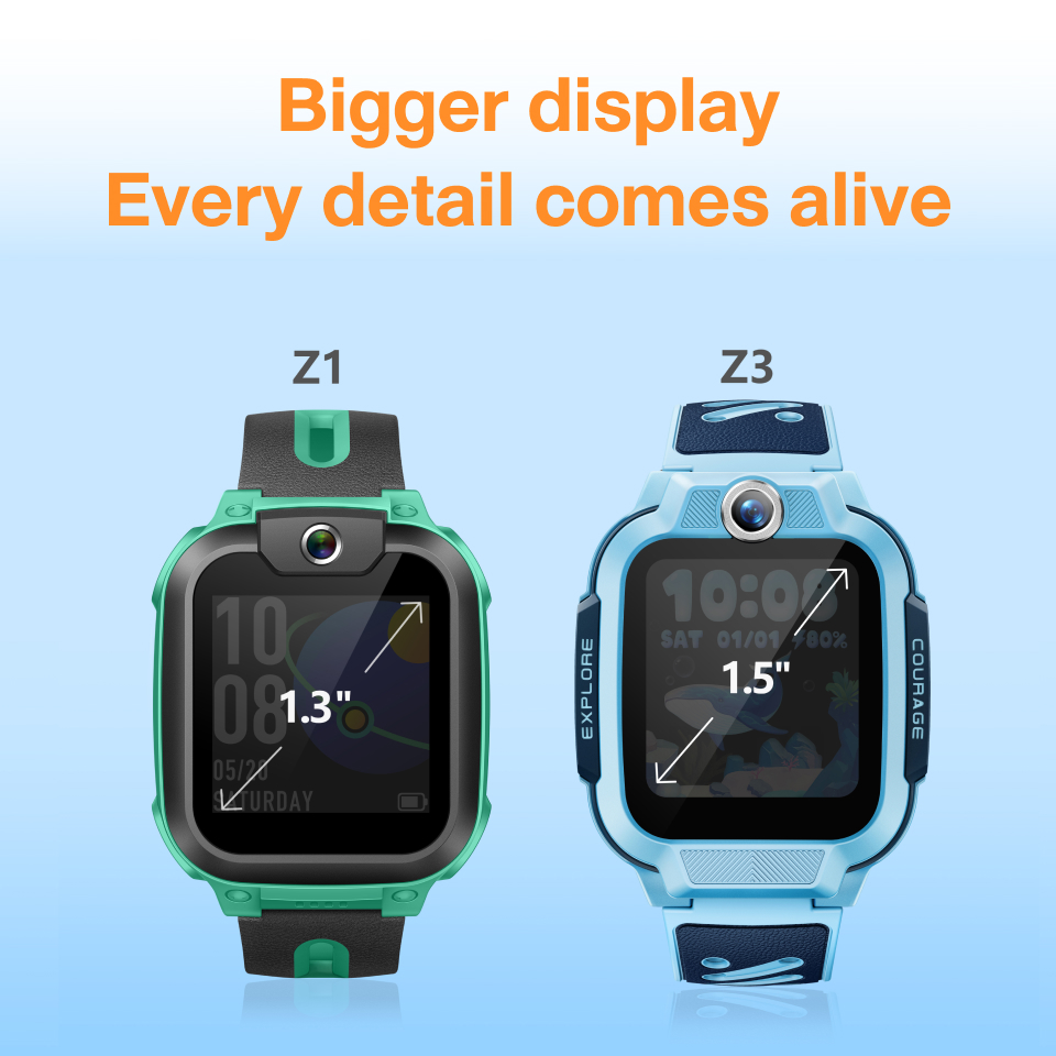imoo Watch Phone Z3 Kids Smart Watch Phone (Touch Screen, Android, GPS ...