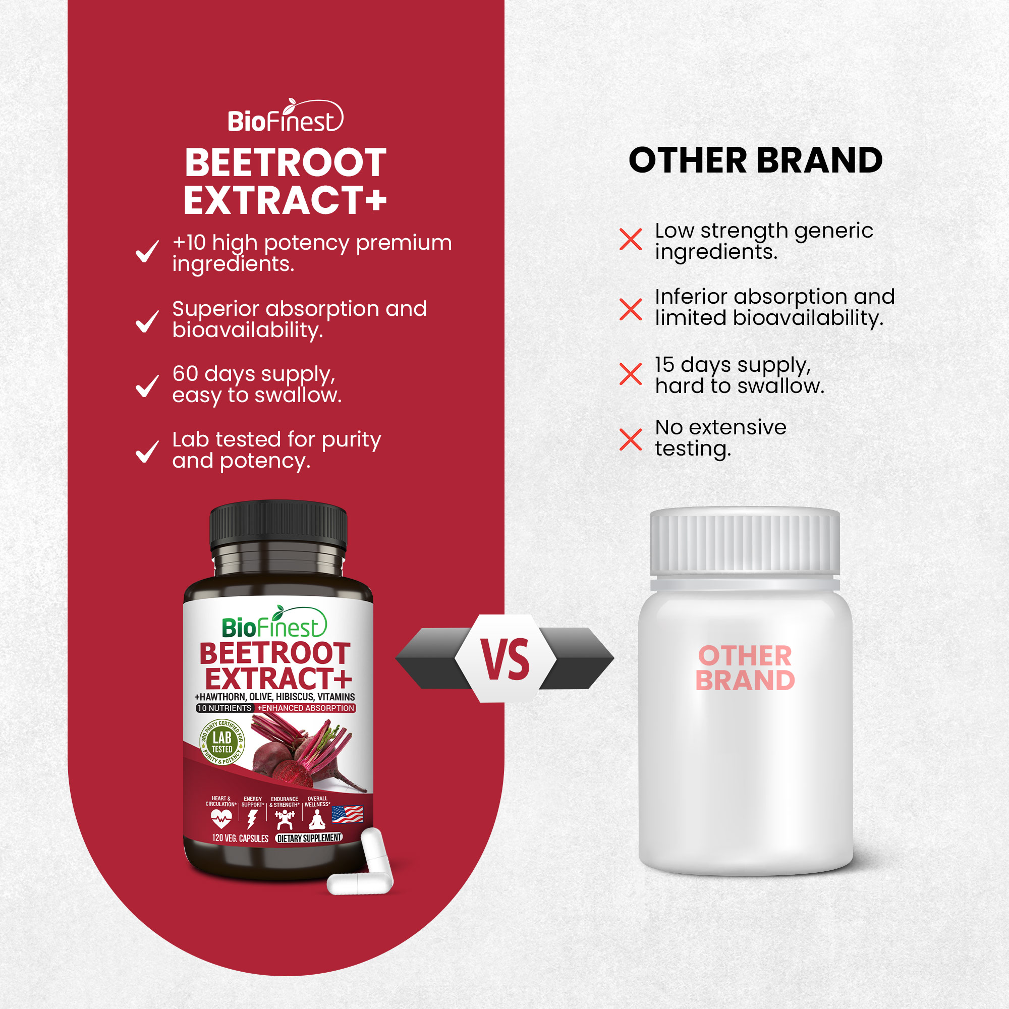Biofinest Beetroot Extract+ Supplement - Beet Root Extract + Hawthorn ...