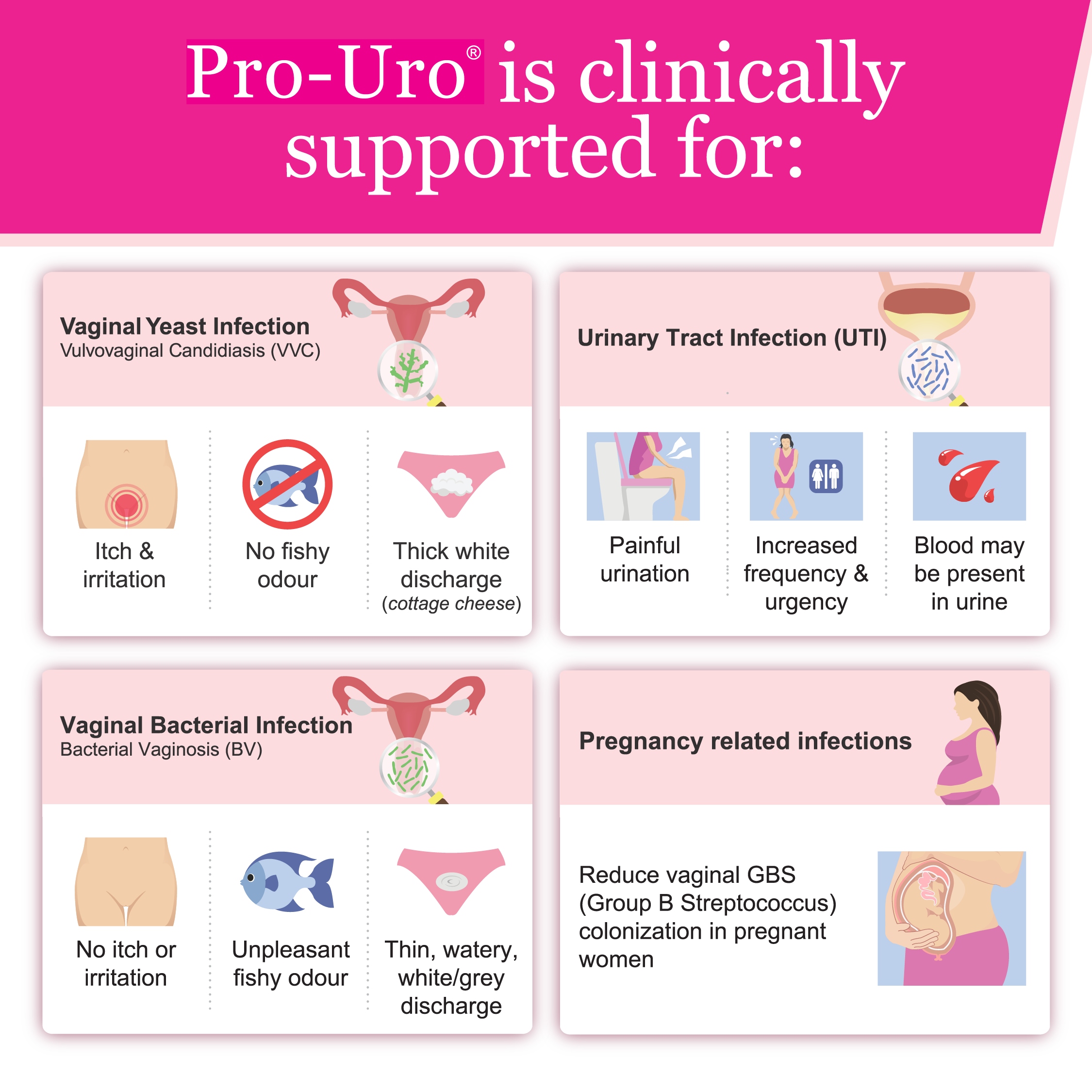 Pro-Uro® 28s contains the World’s Best Probiotics for Vaginal & Urinary ...