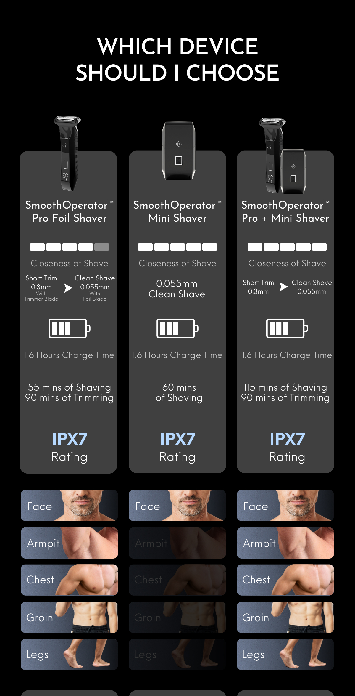 Ubersuave SmoothOperator PRO | All-In-One Face, Body & Groin Electric ...