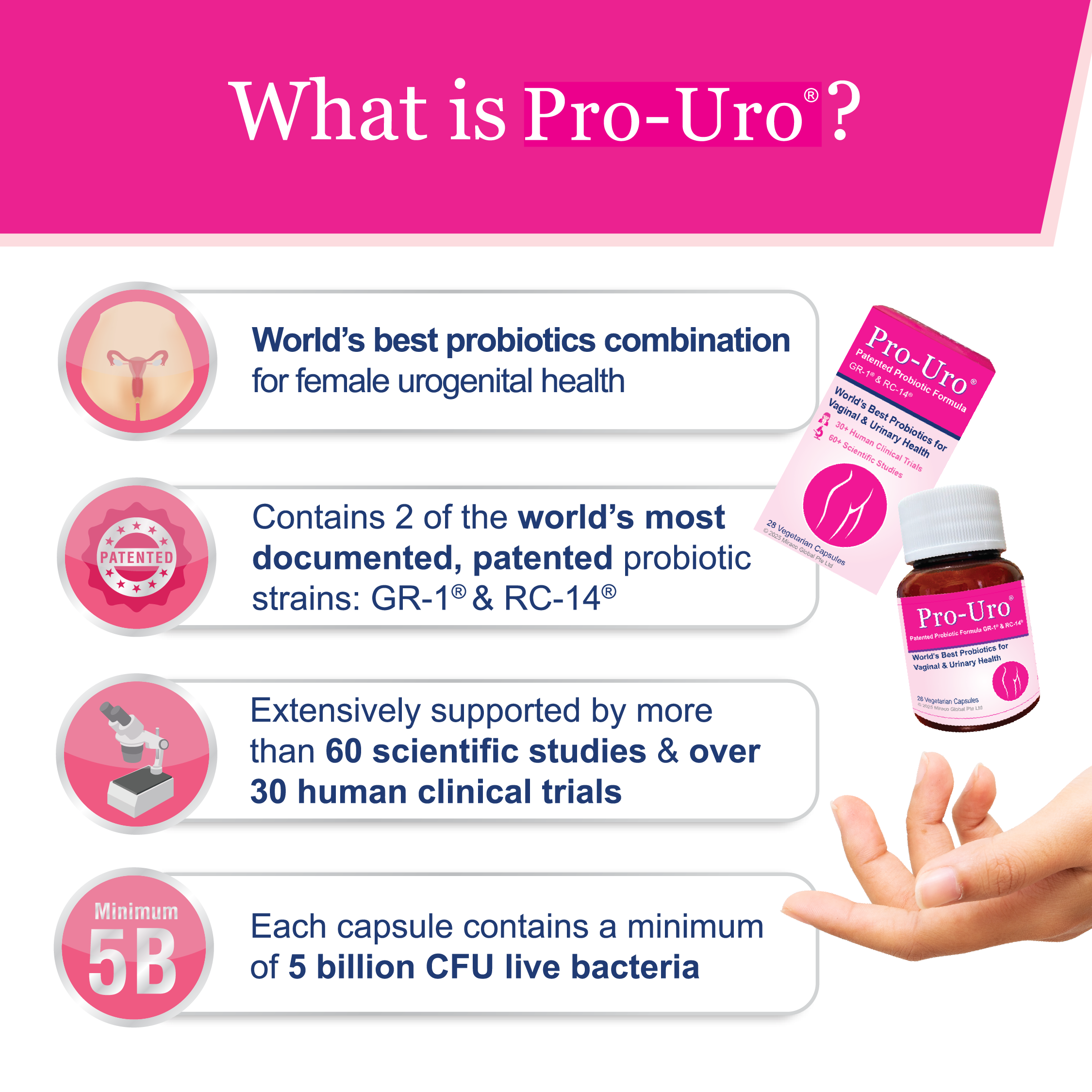 Pro-Uro® 28s contains the World’s Best Probiotics for Vaginal & Urinary ...
