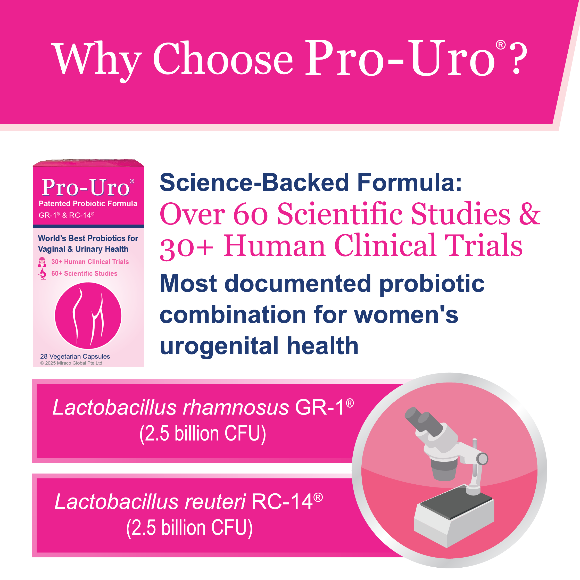 Pro-Uro® 28s contains the World’s Best Probiotics for Vaginal & Urinary ...