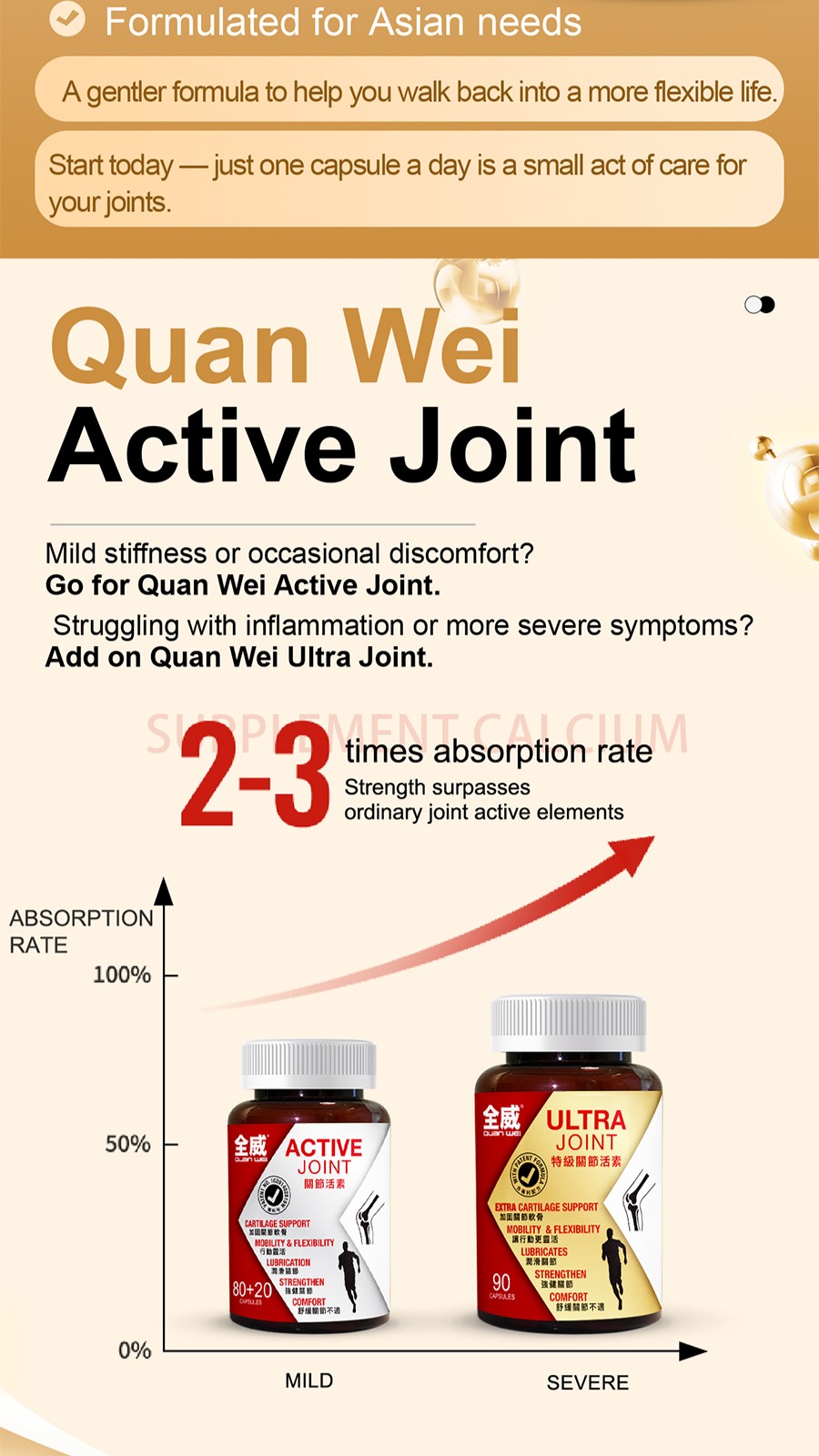 Quan Wei Active Joint 全威关节活素, Patented Relief Joint Pain, Enhance Blood ...