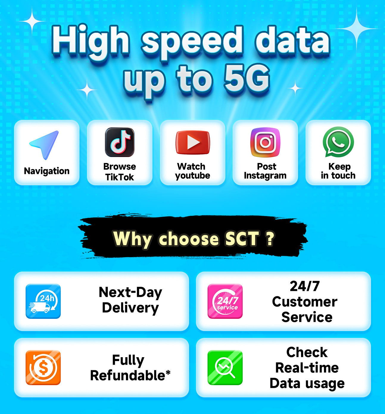 China SIM Card 1-30 Days Daily500MB-Unlimited 5G/4G Unlimited Data ...