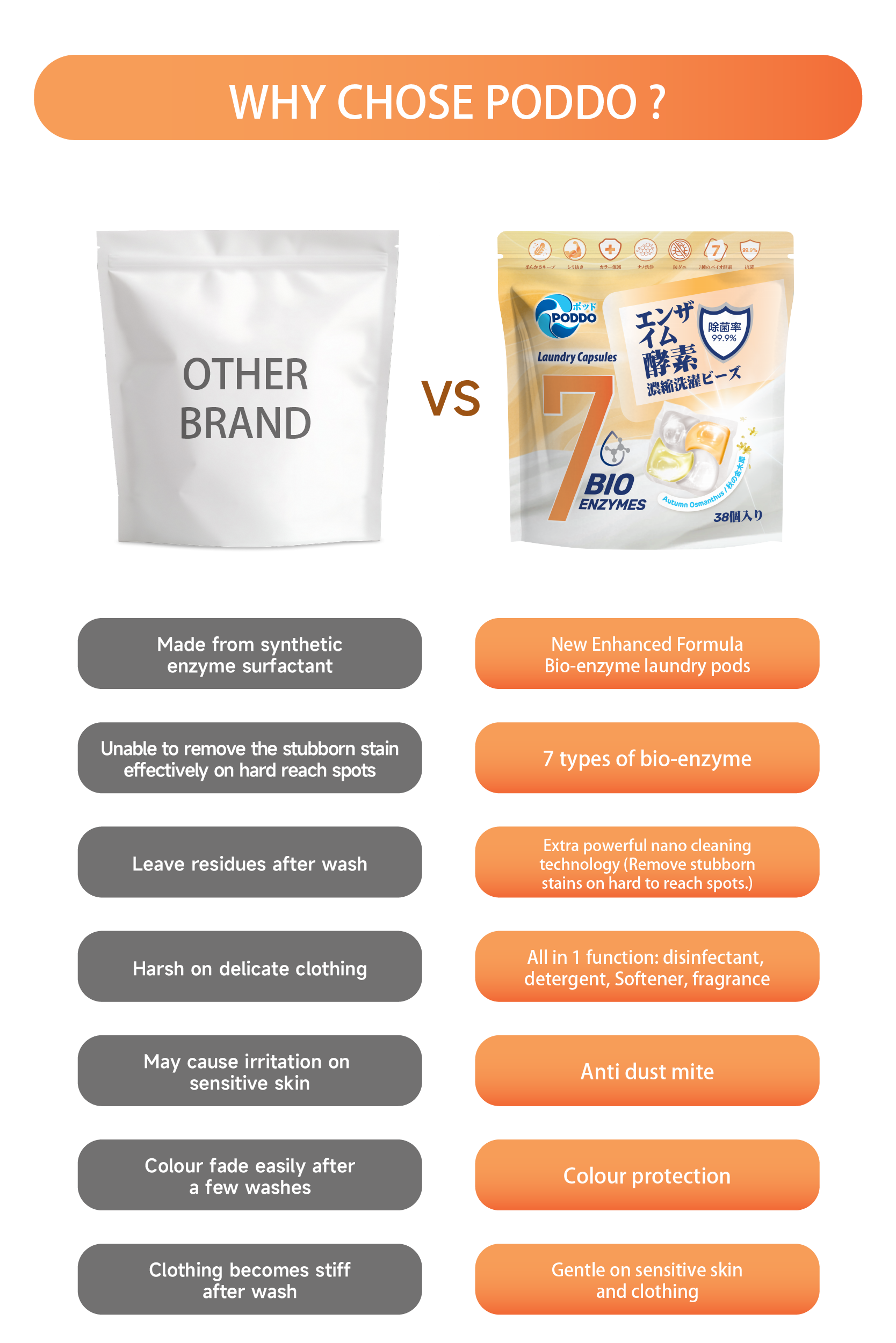 [NEW] Poddo 4 in 1 Bio Enzyme Laundry Capsules Autumn Osmanthus ...