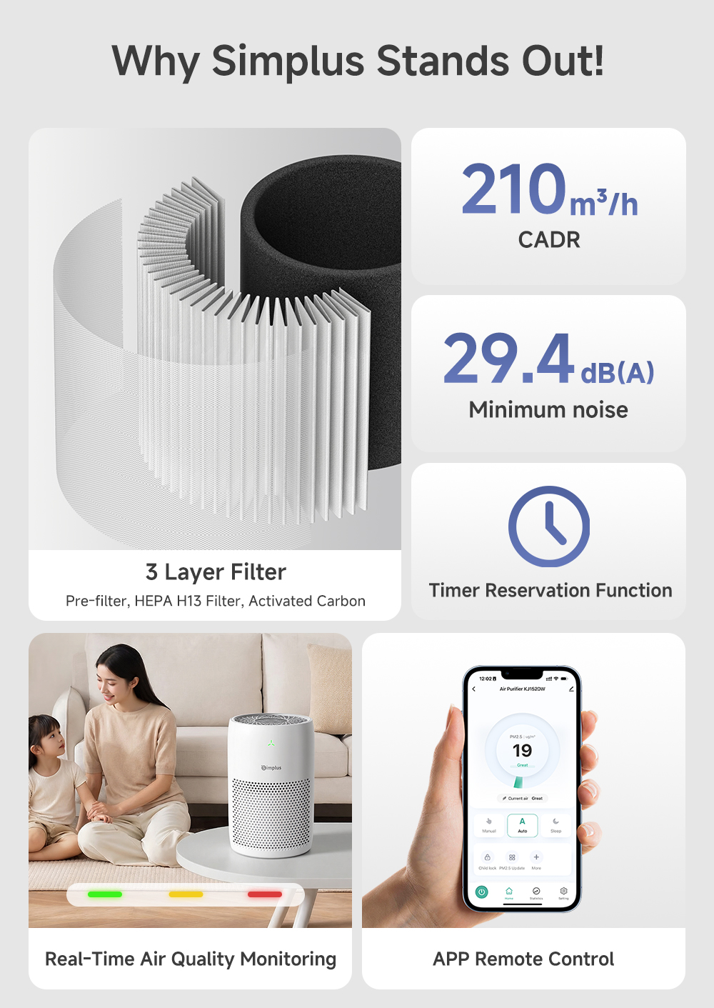 Simplus Air Purifier | Small Space Expert (15-25㎡) | Quiet, Energy ...
