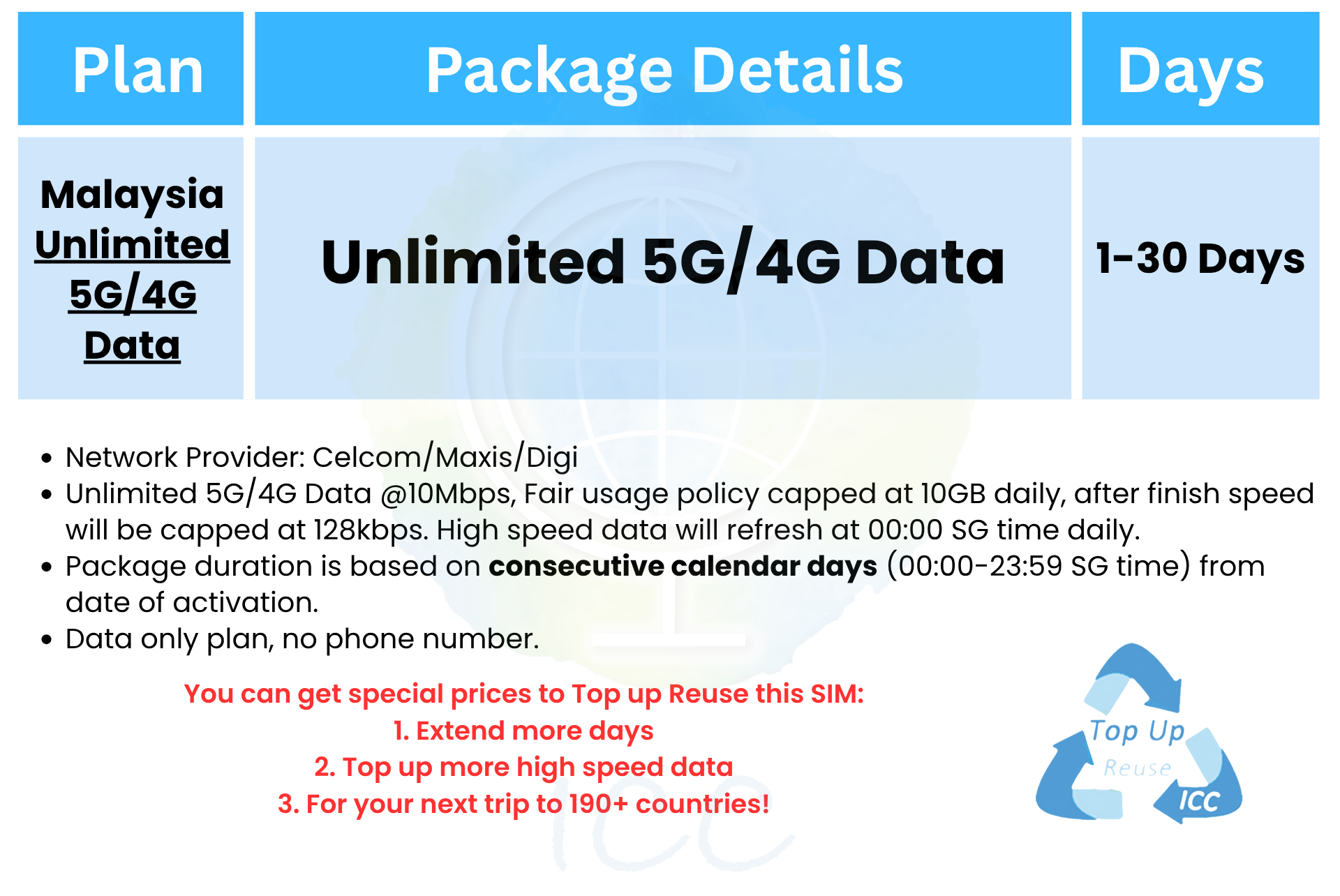 ICC Malaysia 1-30 Days SIM Card| 1-20GB High Speed| No Daily limit ...