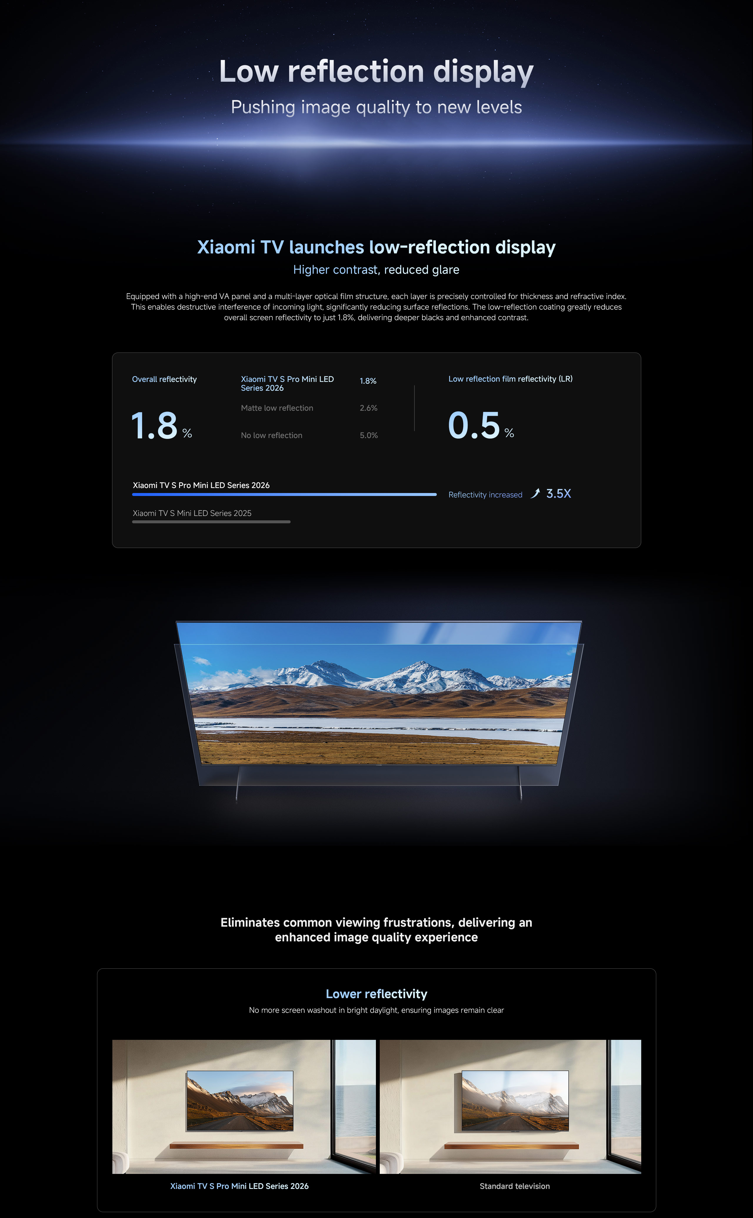 Xiaomi TV S Pro Mini LED Series 2026 | 55‘’/65‘’/75‘’,QD-Mini LED, Low ...