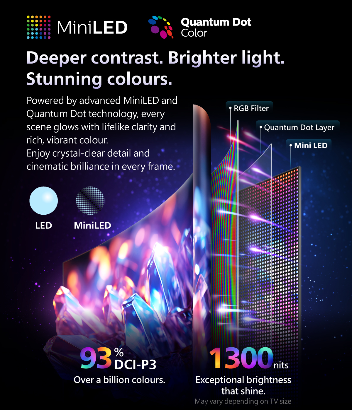 PHILIPS MiniLED 65