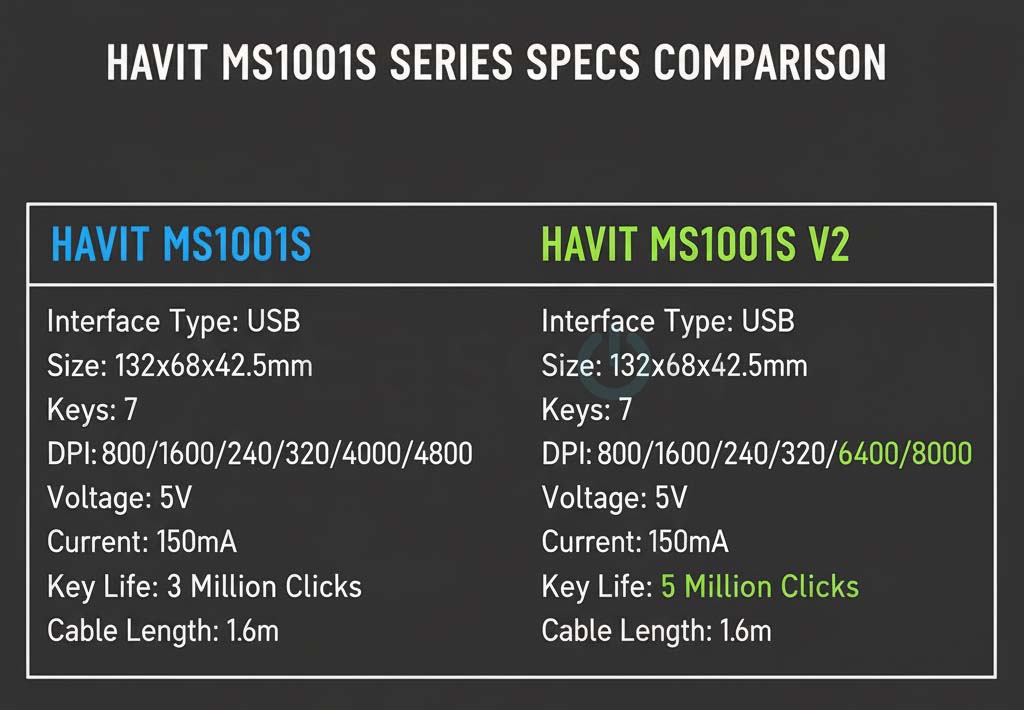 HAVIT Wired Gaming Mouse 8000 DPI | MS1001S | 7 Programmable Buttons ...