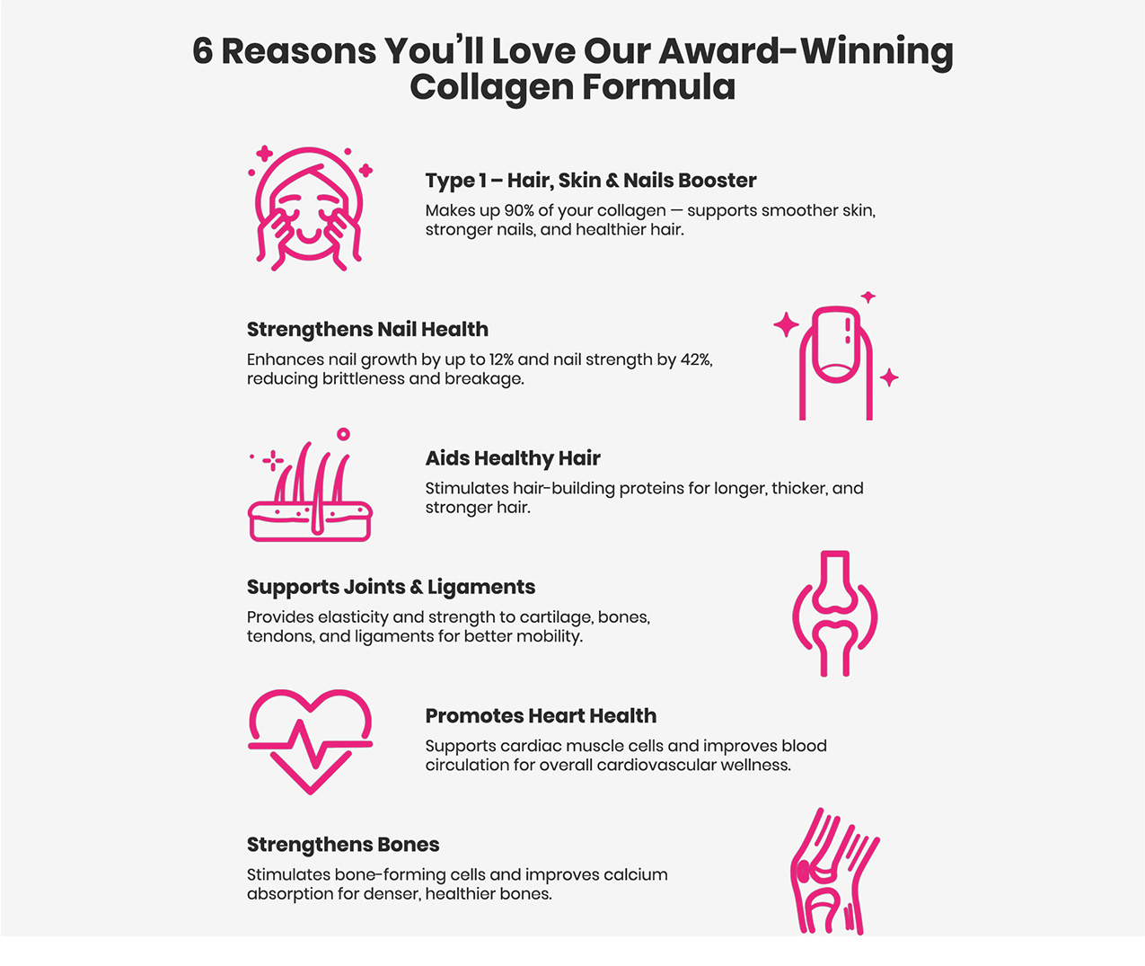 Collagen Complex Nano Collagen Types 1, 2, 3, 5 & 10, Max Collagen ...