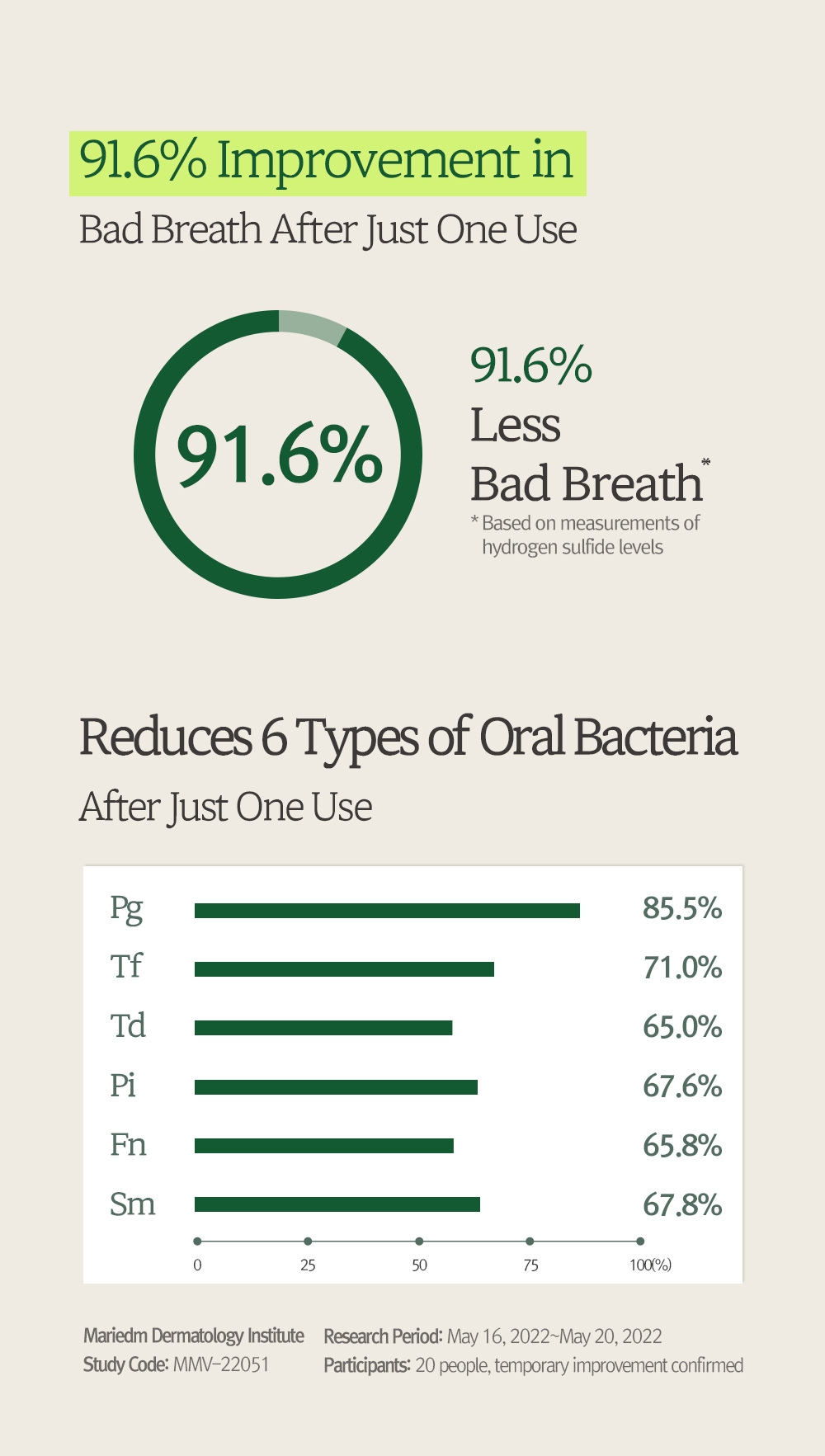 [NARD] Fresh and Whitening Toothpaste, 100gx3 - For Bad Breath, Long ...