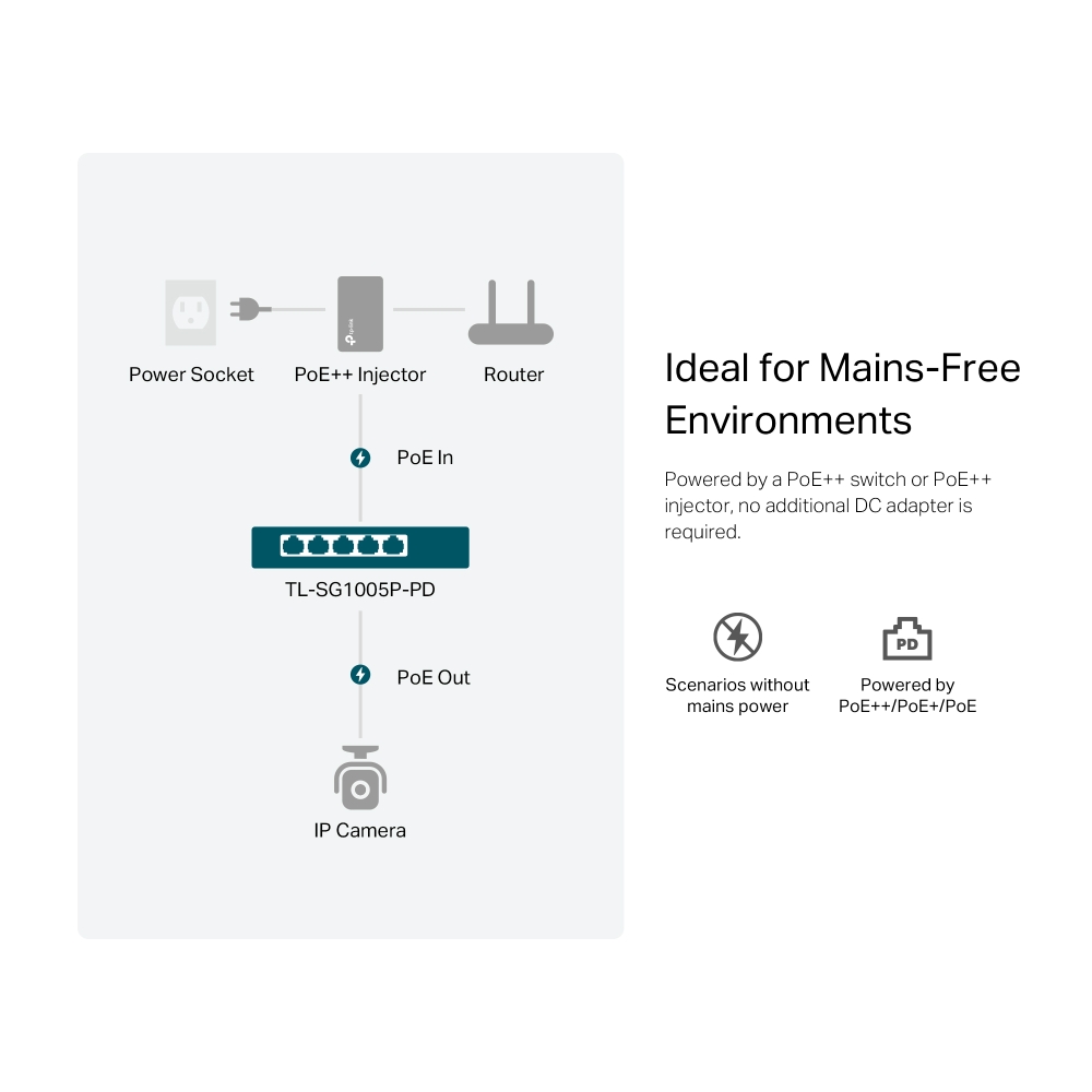 TP-Link TL-SG1005P-PD 5-Port Gigabit Desktop PoE+ Switch with 1-Port ...