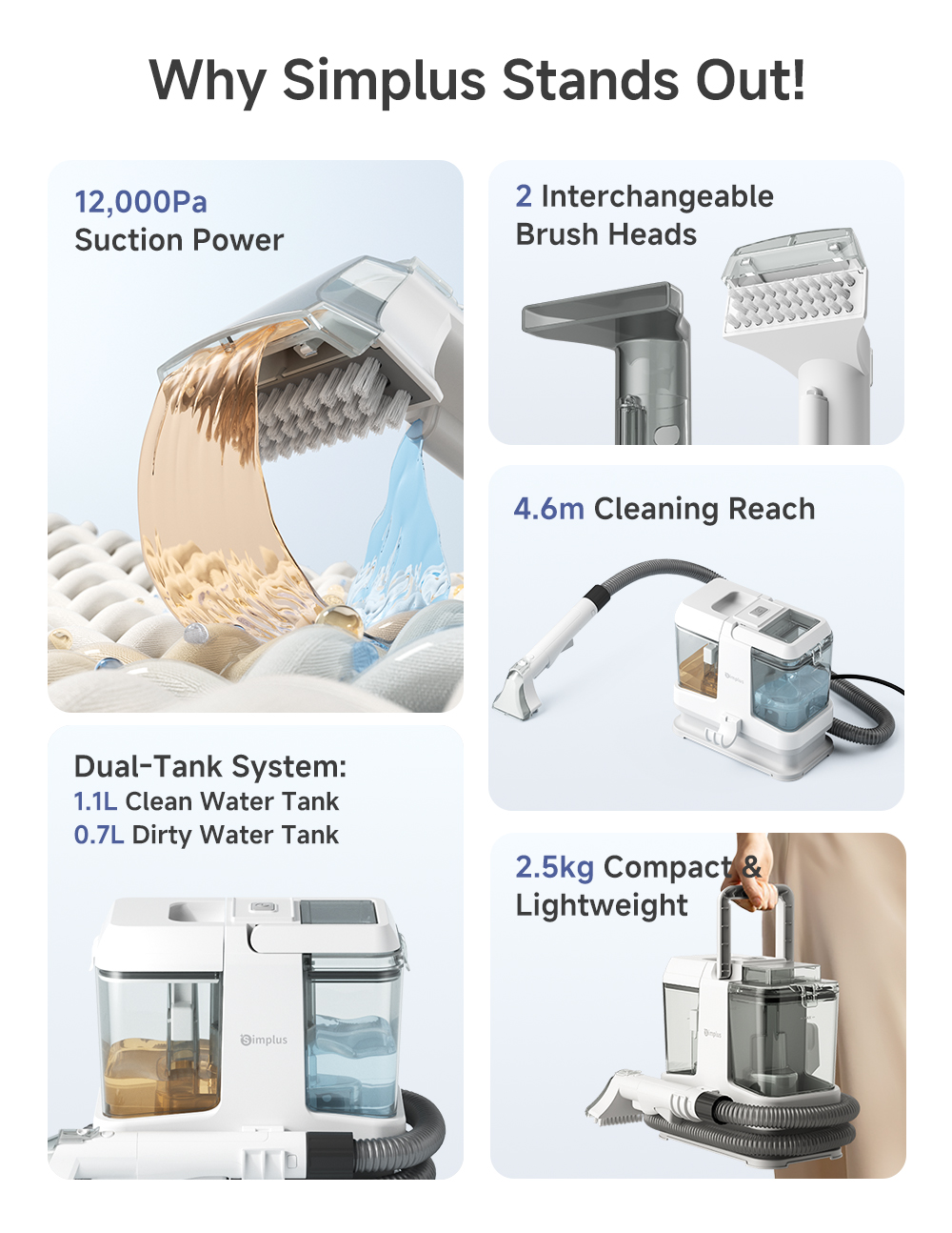 Simplus Spot & Fabric Cleaner | 12,000Pa Suction | 2.5kg Lightweight ...