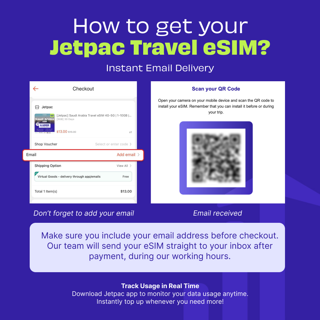 [Jetpac] Australia Travel eSIM | 5-30GB | 30 Days Usage | Unlimited 7 ...