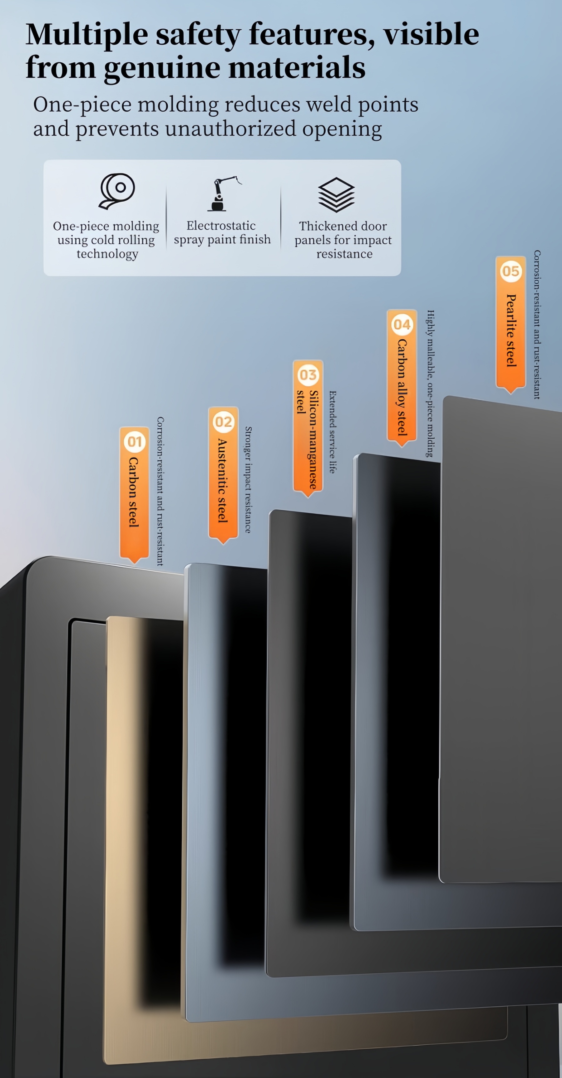 【1 Year Warranty】Digital Safe Box Home Security Fingerprint Password ...