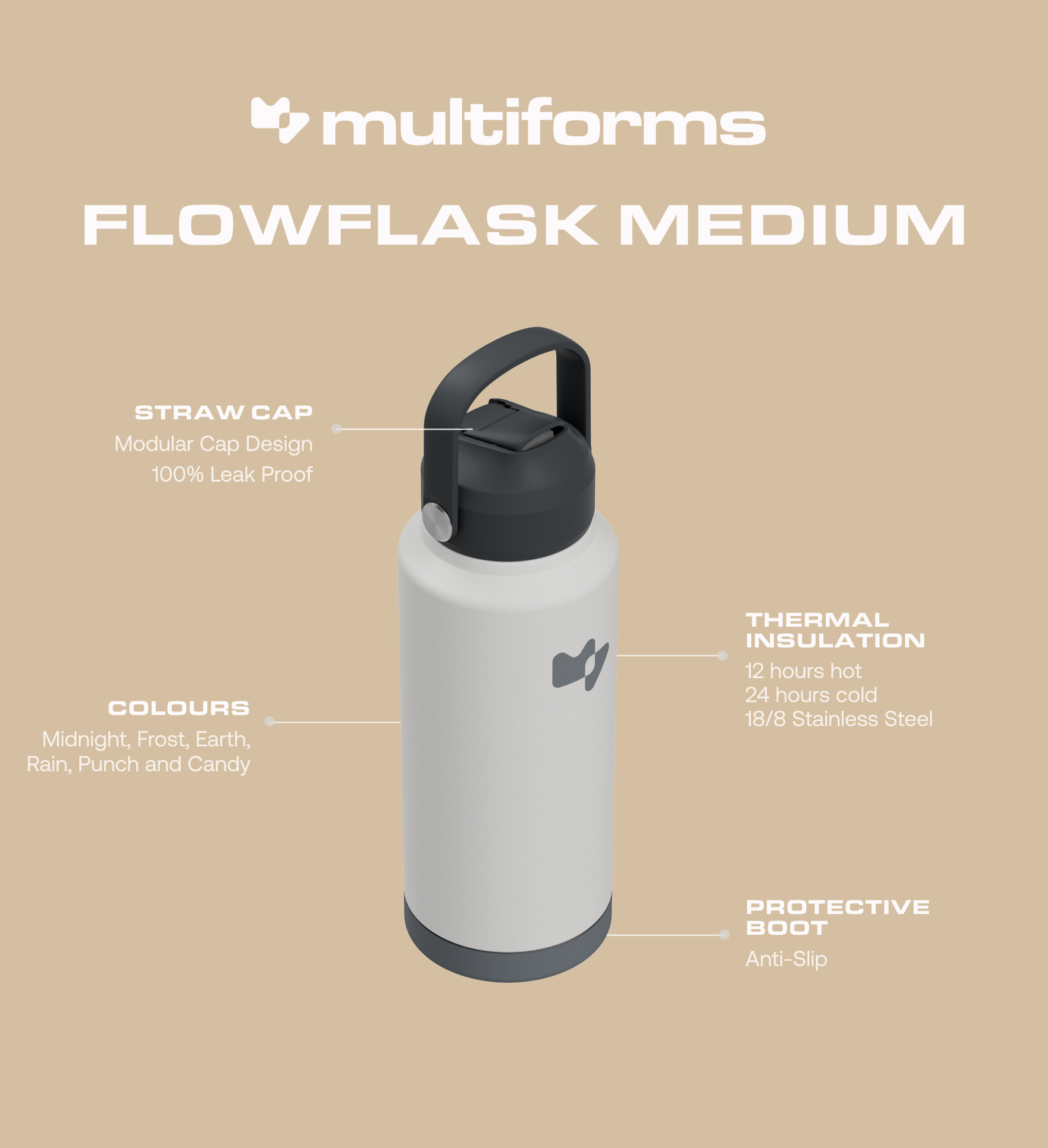 Multiforms FlowFlask 32oz Custom Thermal Bottle | Name Engraving | Hot ...