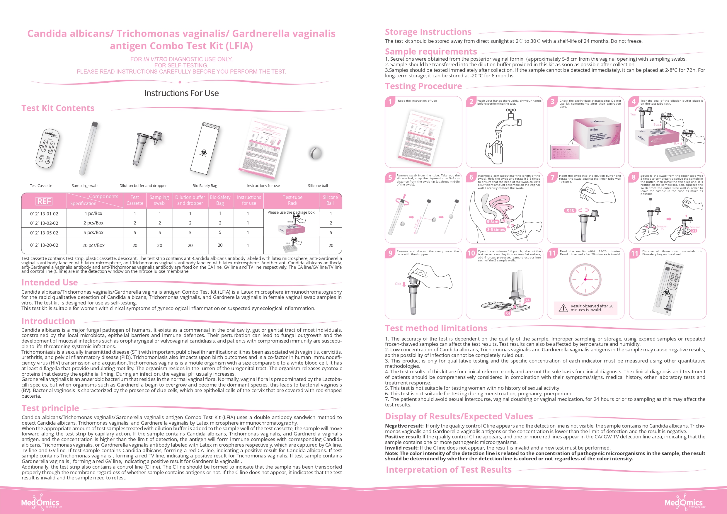 MEDOMICS CA GV TV Antigen Combo Test Kit (LFIA), 1 Test | Shopee Singapore