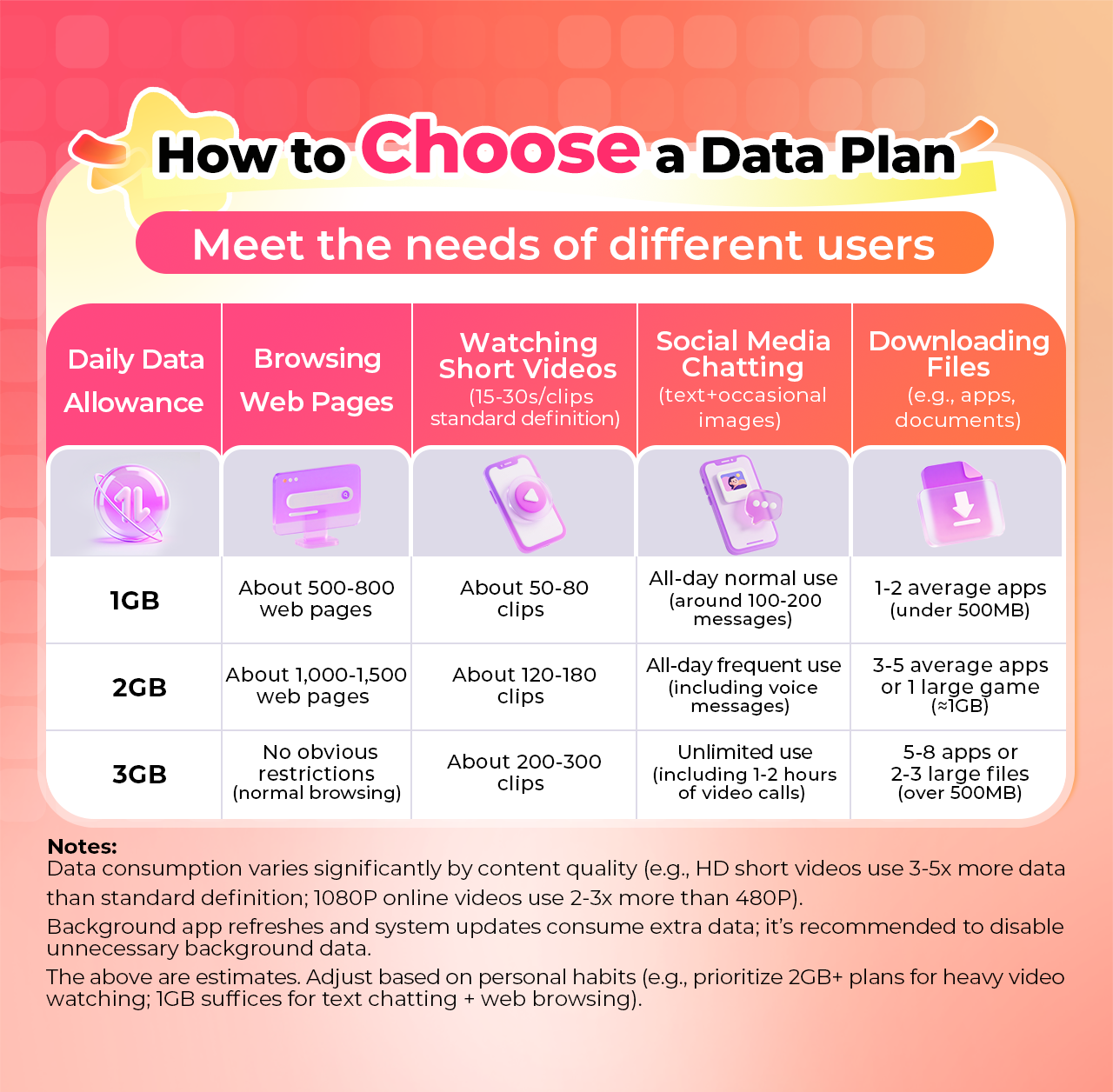 Japan eSIM 5G Local Data SoftBank eSIM 1-30 Days Unlimited Data | Email ...