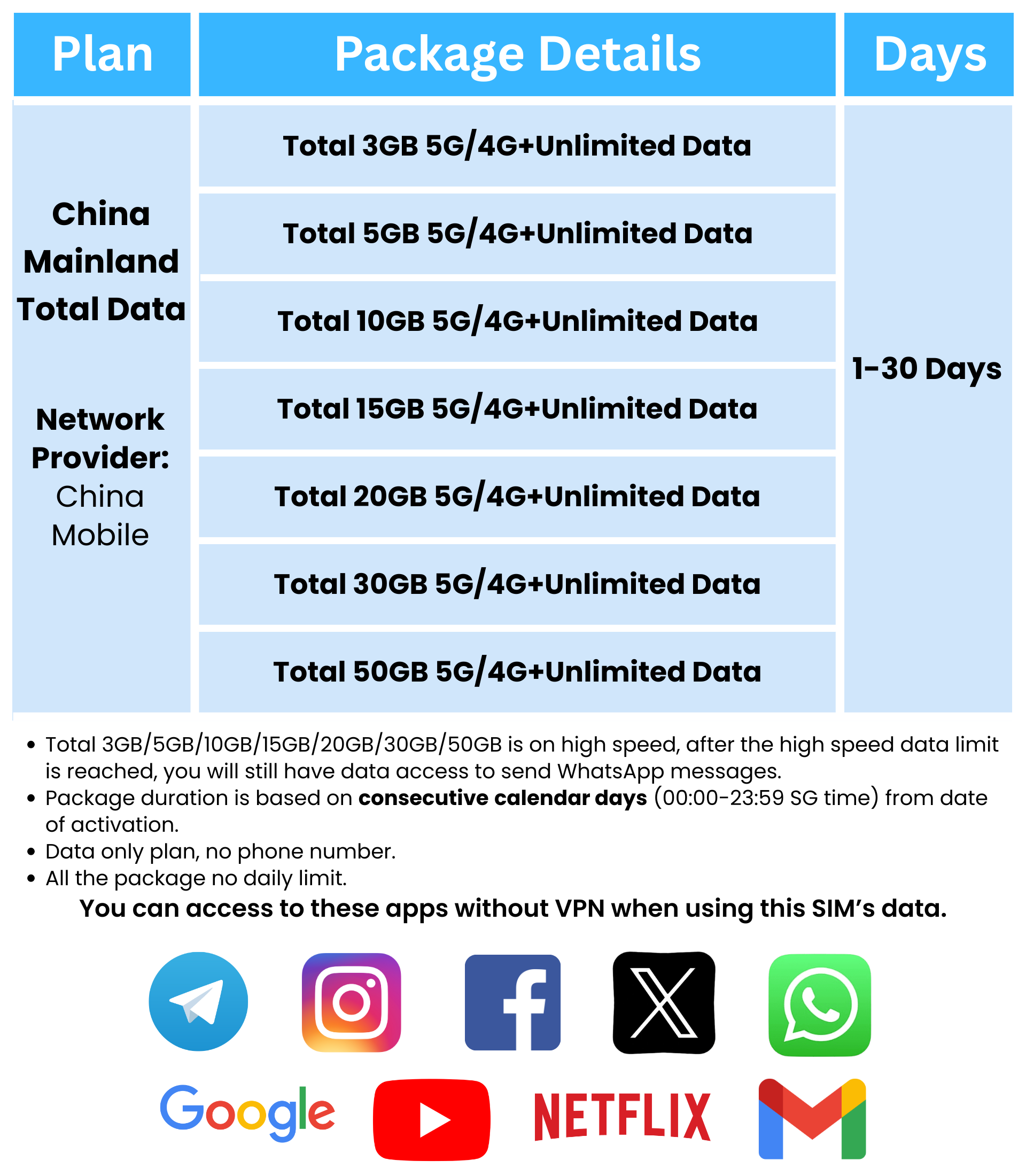ICC SIM Card_China+HK+Macau/China Mainland+HK 3-30 Days Unlimited Data ...