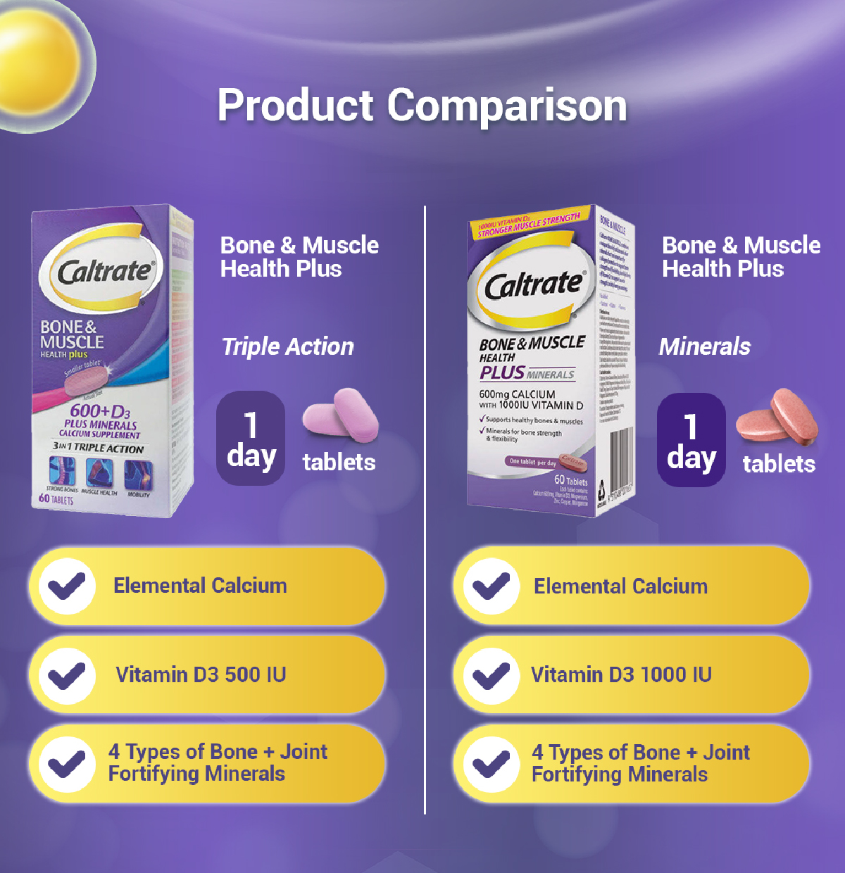 [2 Pack] CALTRATE Bone & Muscle Triple Action Calcium + 500IU Vitamin D ...