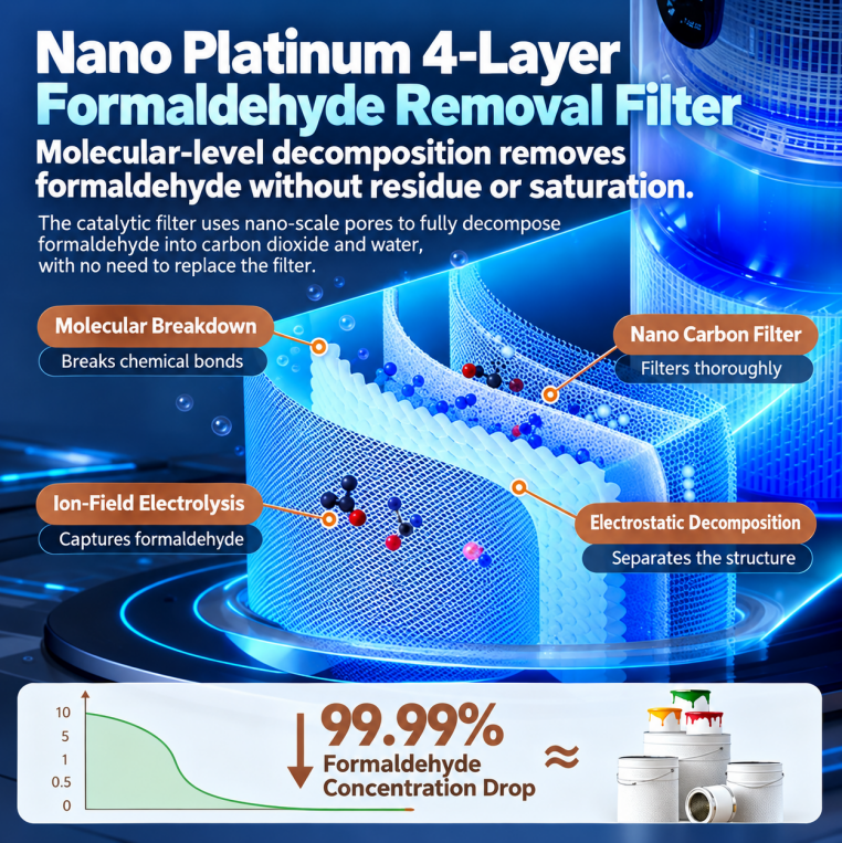 Smart Air Purifier Compact | 5 year filter | Removes 99.97% of haze ...