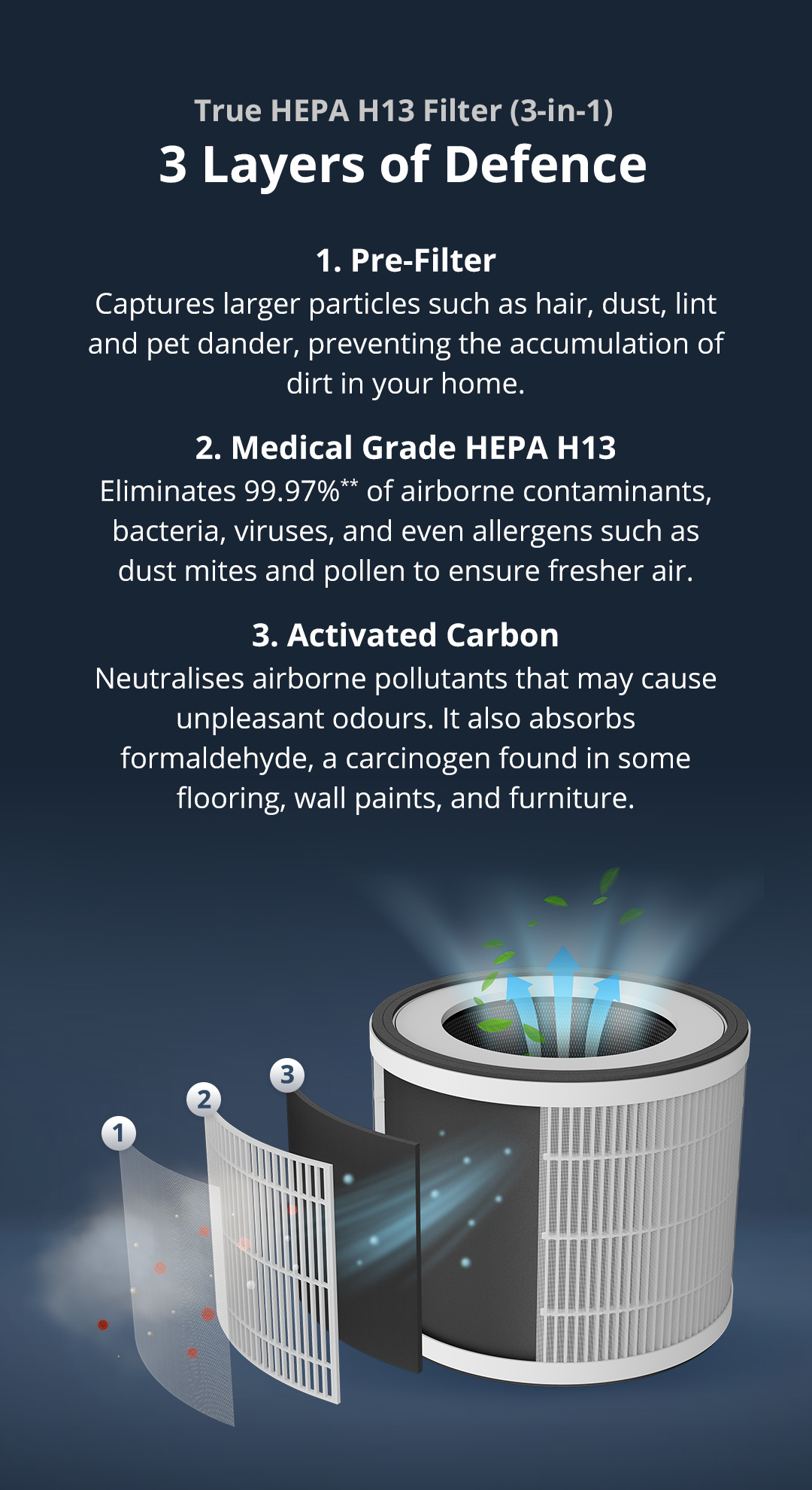 [Vtx Cream Avail] PRISM+ Vortex & Vortex 2c Air Purifier | HEPA H13 ...