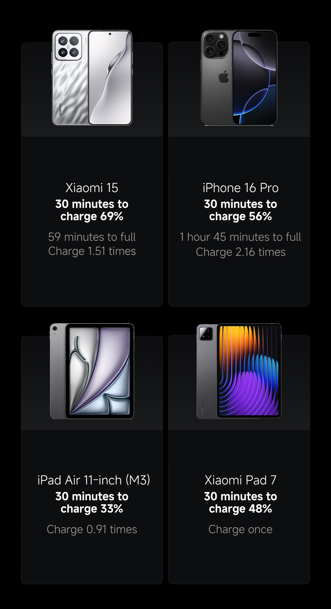 [CCC Power Bank] Xiaomi 67W Power Bank 10000mAh (Integrated Cable ...