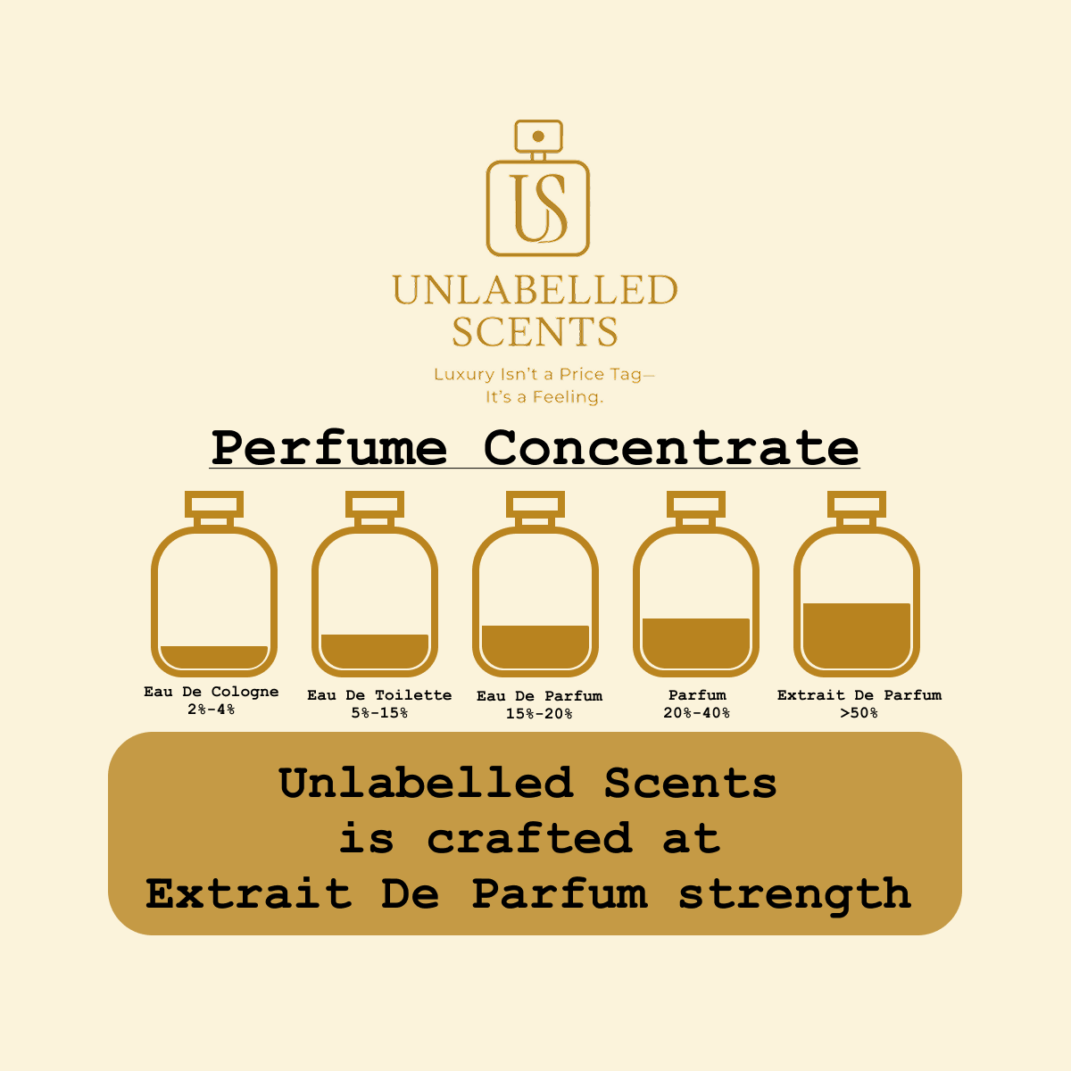 Unlabelled Scents L-02 Resembling L's Symphony Extrait De Parfum ...