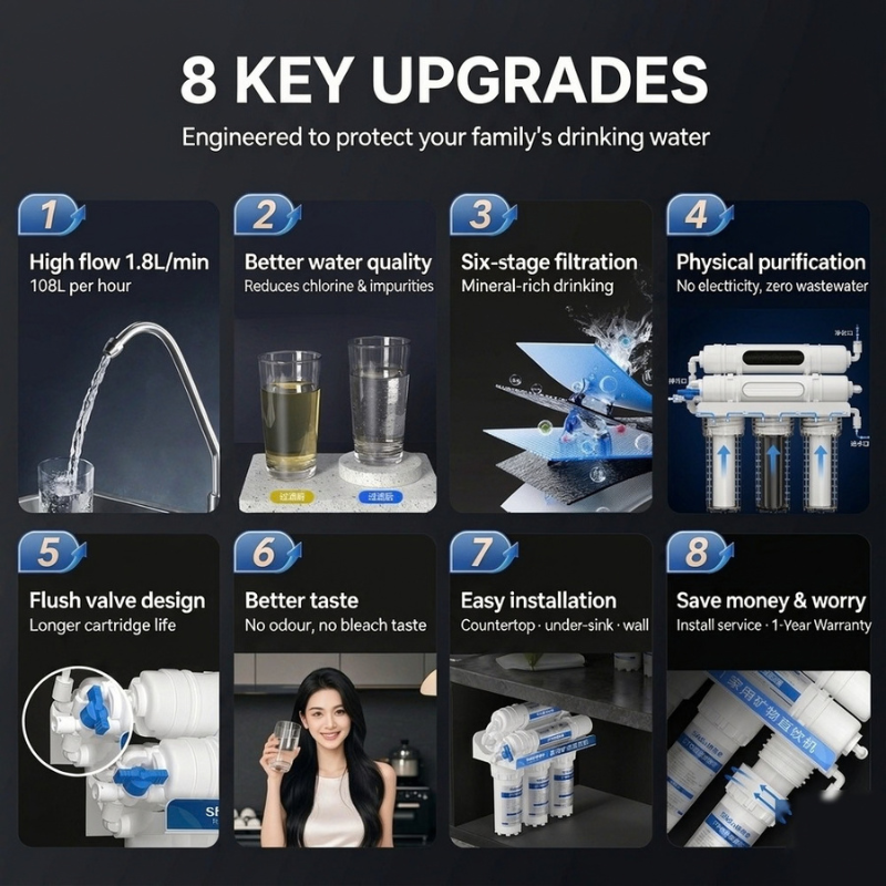 【SG Stock】Kitchen Faucet Purifier 5/6 Stage Filters set Ultrafiltration ...
