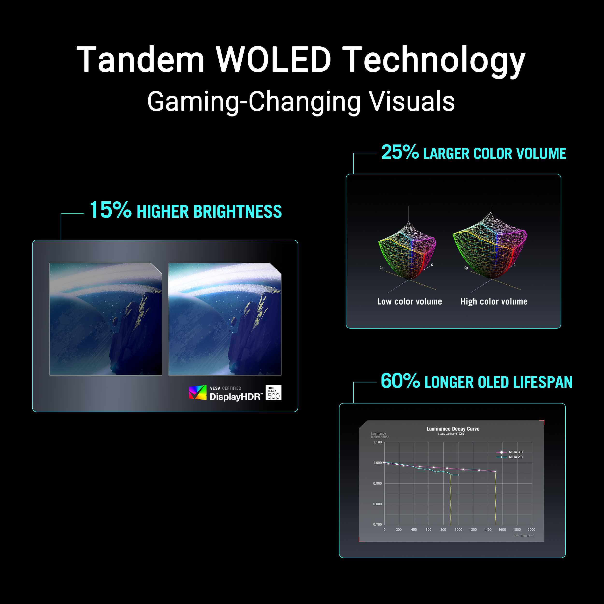 ROG Strix OLED XG32UQWMS gaming monitor ― 32-inch (31.5-inch viewable ...