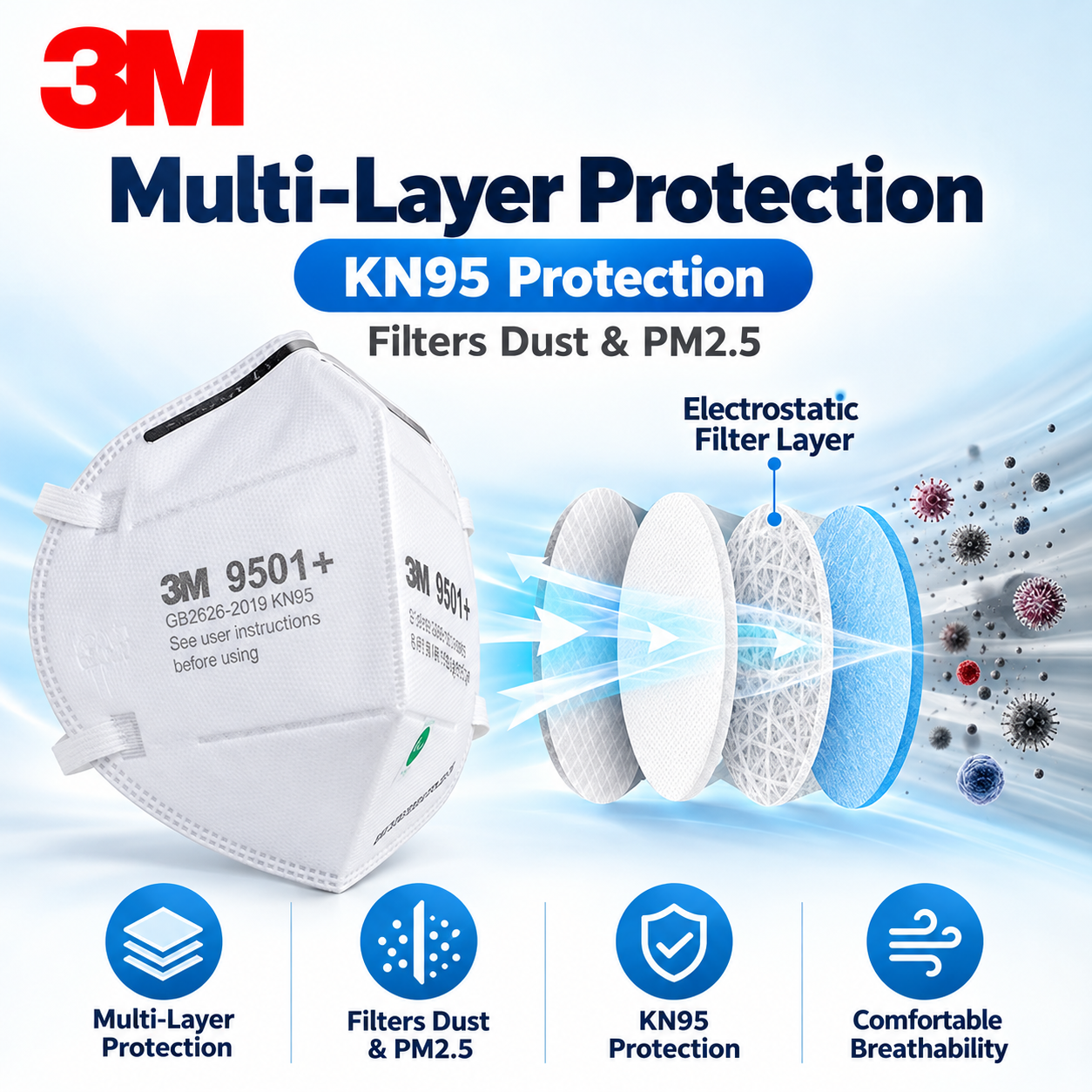 3M 9501+ KN95 Face Mask 50PCS/Bag, Earloop Particulate Respirator with ...