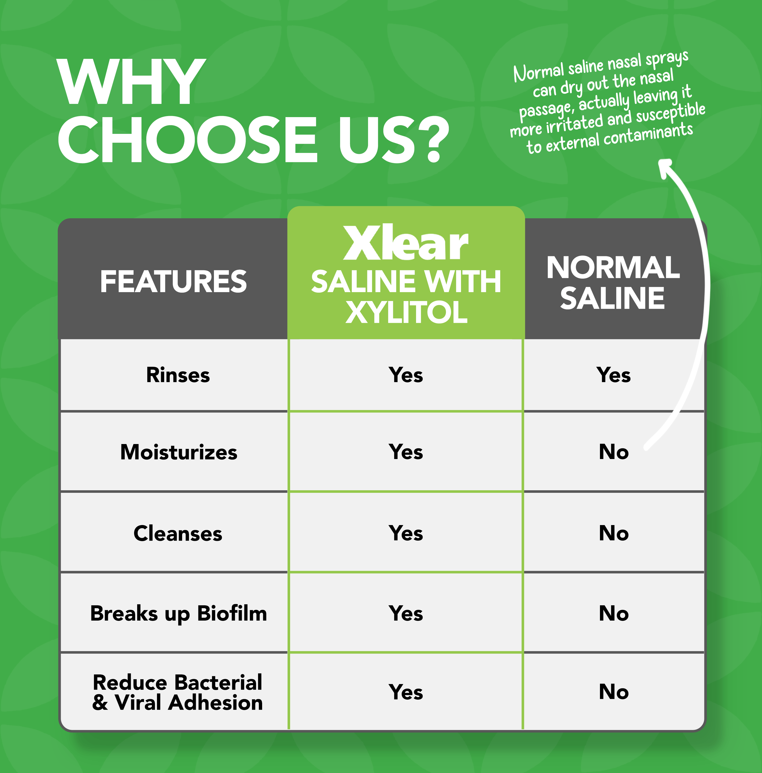 Xlear Natural Saline Nasal Spray / Sinus Rinse / Nasal Wash with ...