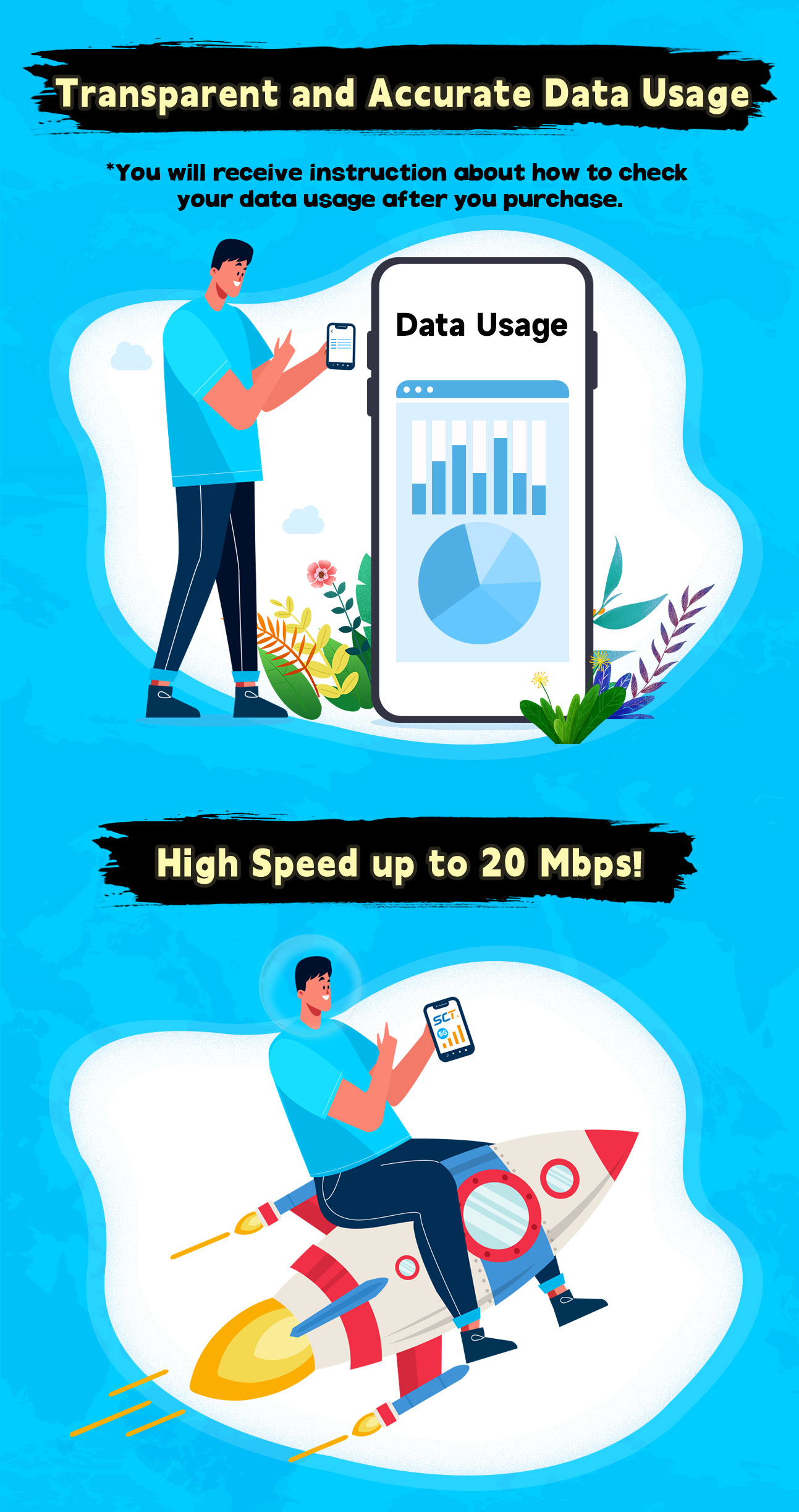 China eSIM 1-30 Days 3GB-15GB 5G/4G Data China SIM Card eSIM send in 1 ...