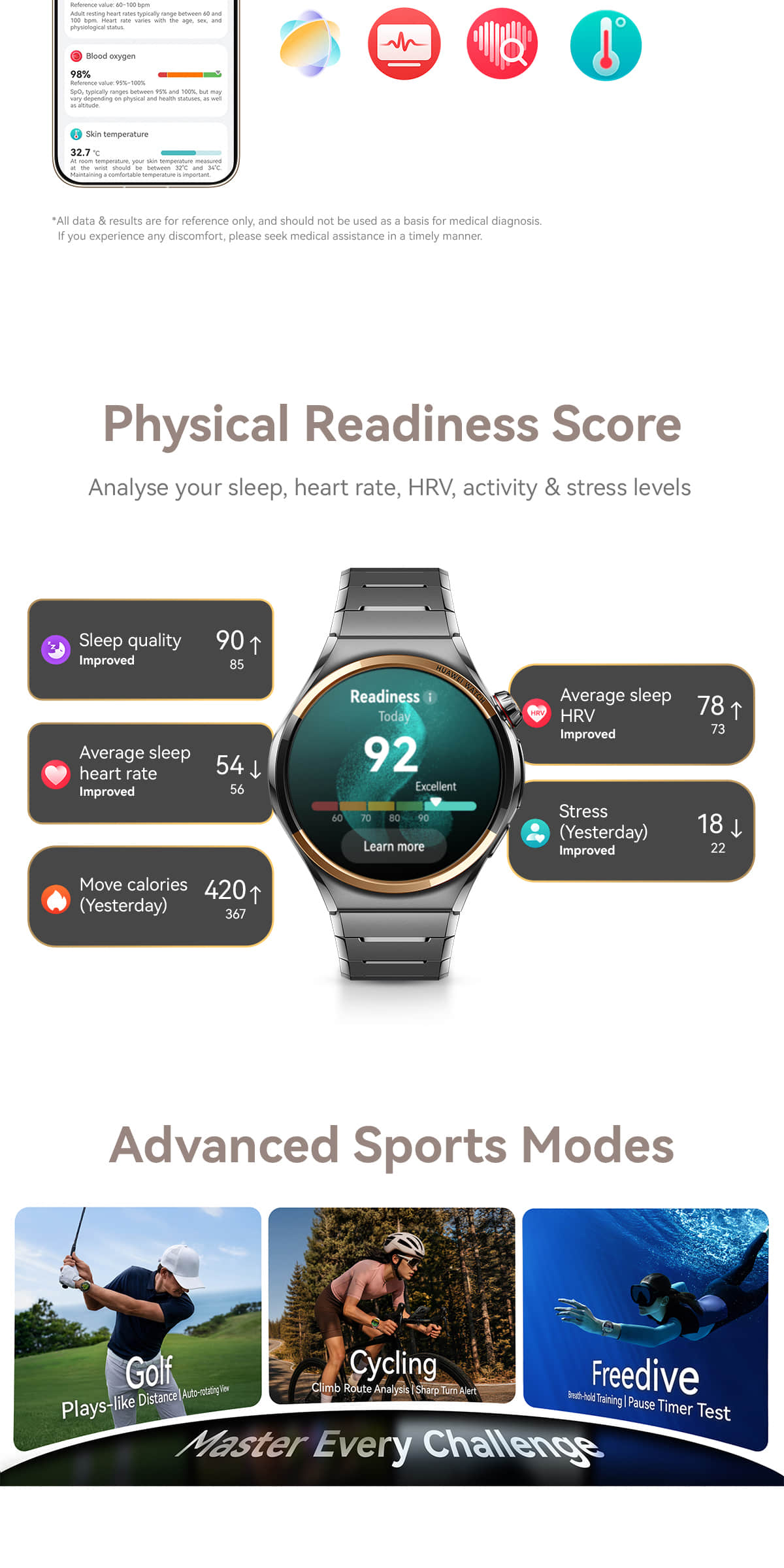 HUAWEI WATCH 6 Series l Titanium Alloy & Nano-Tech Ceramic* l Health ...