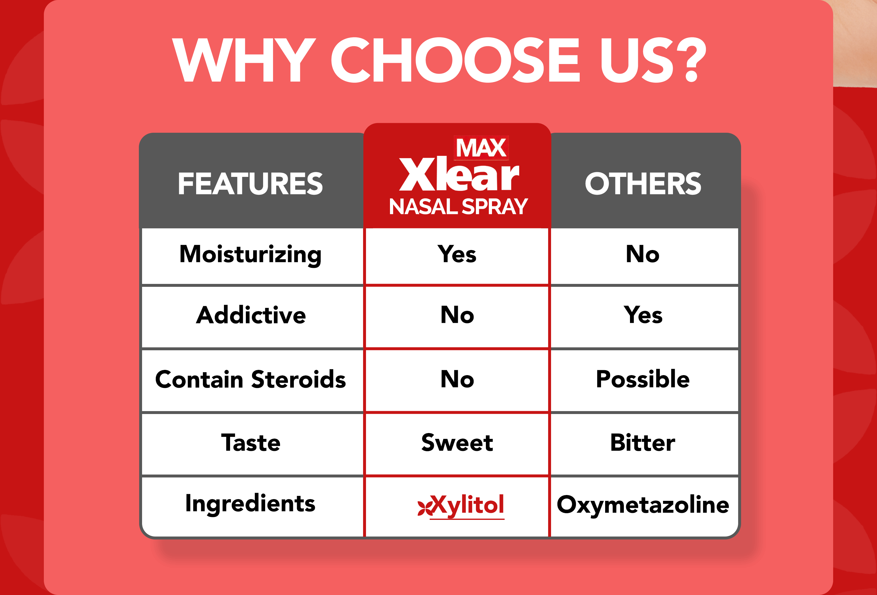 Xlear MAX Natural Saline Nasal Spray with Capsicum and Xylitol 45ml (1. ...