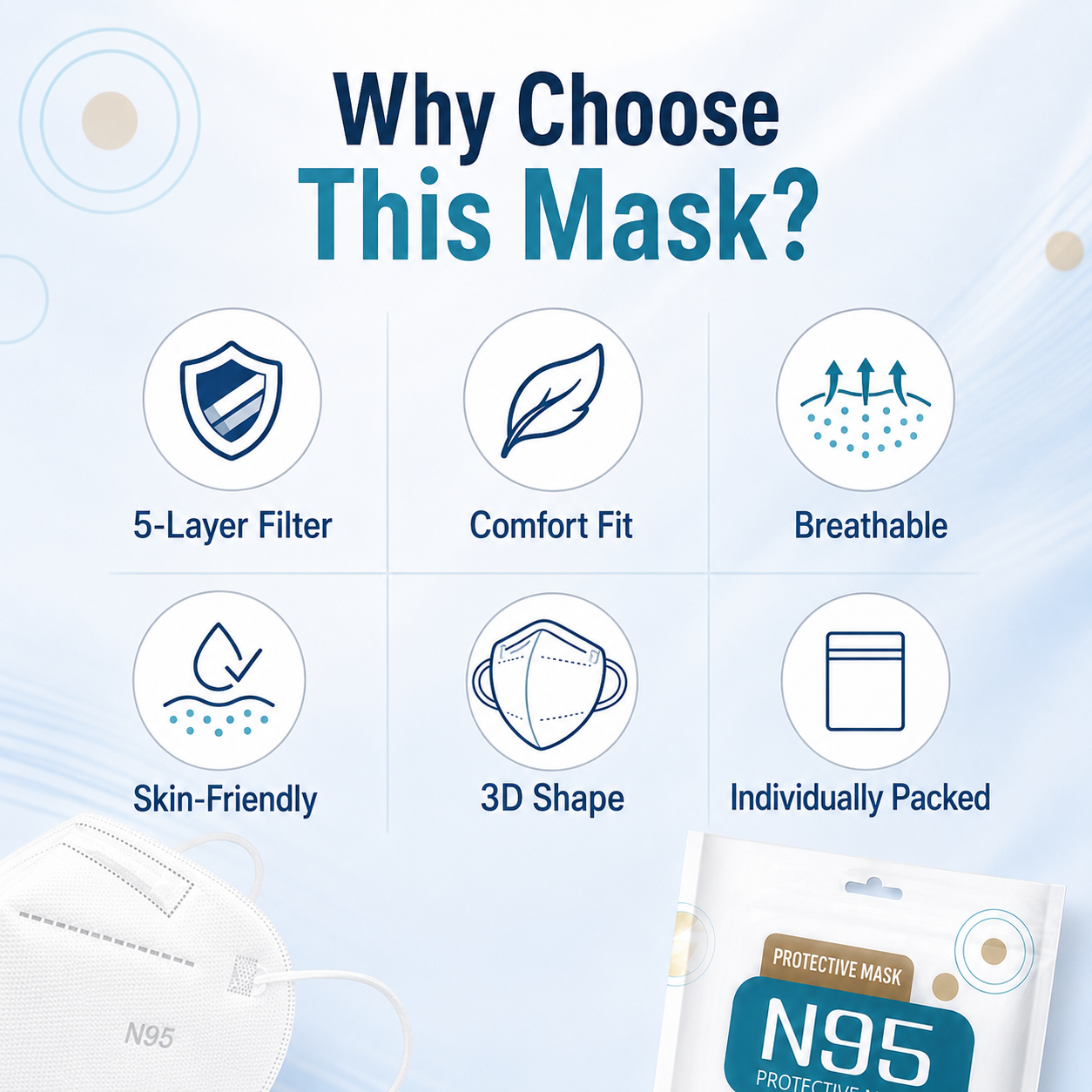 SG 100PCS N95 Medical Level Mask, N95 Face Mask 5-Layer Filter ...