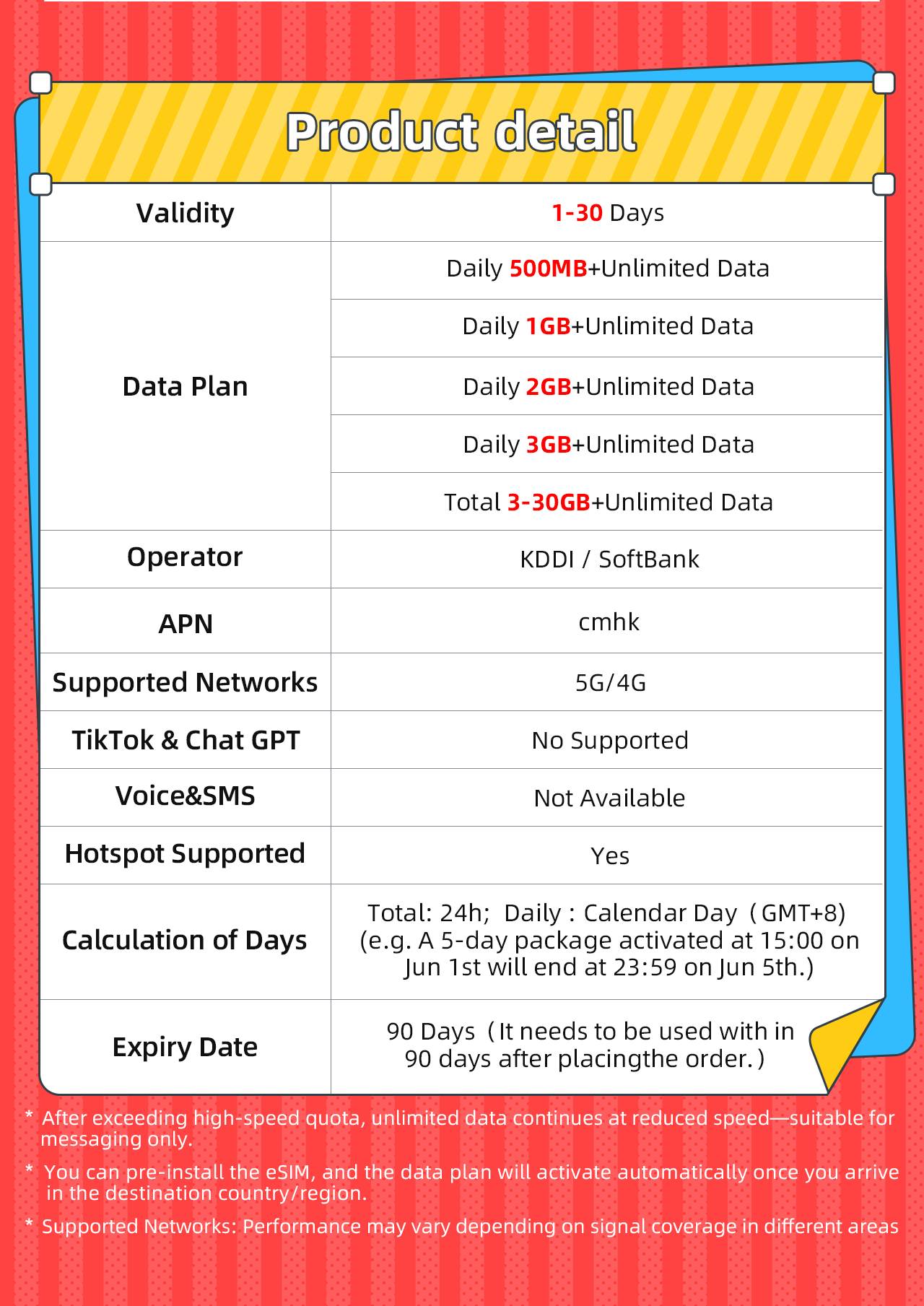 Japan eSIM 5G High Speed 1-30 Days 1GB-30GB Unlimited data SoftBank ...