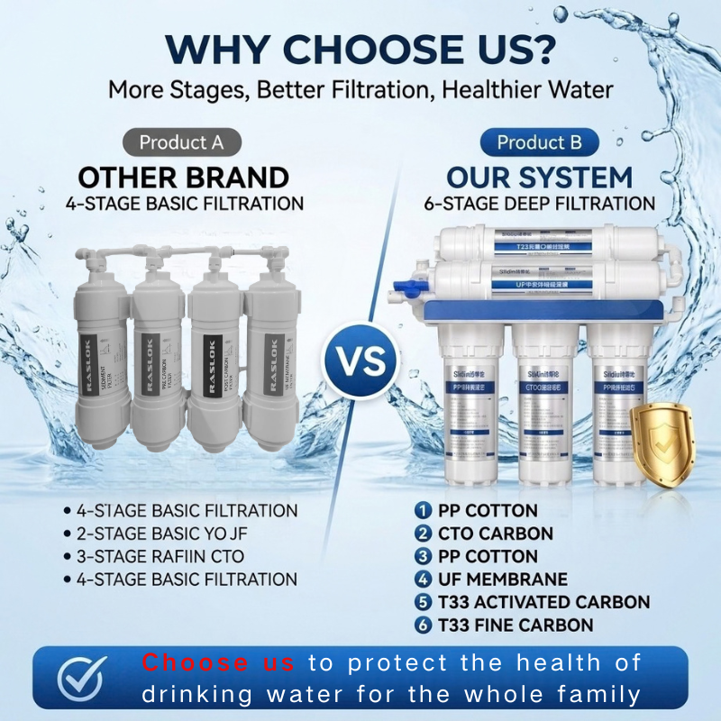 【SG Stock】Kitchen Faucet Purifier 5/6 Stage Filters set Ultrafiltration ...