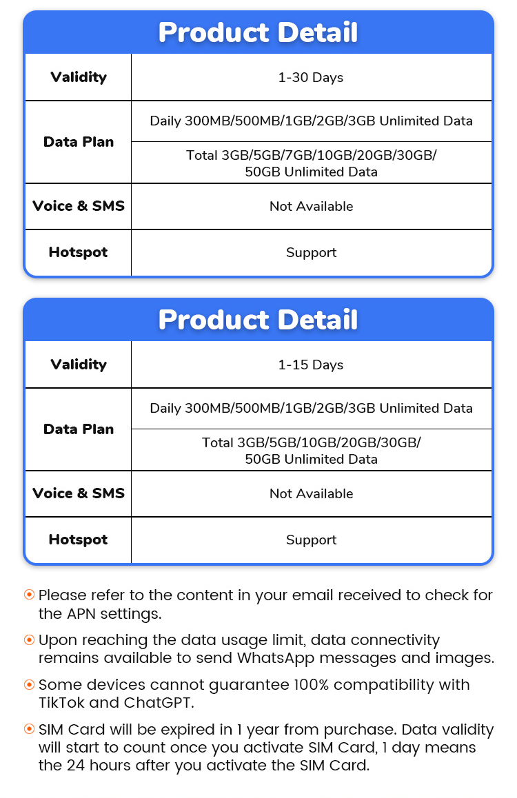 China SIM Card 5G High Speed Internet 1-30days Daily 500MB-5GB Data ...