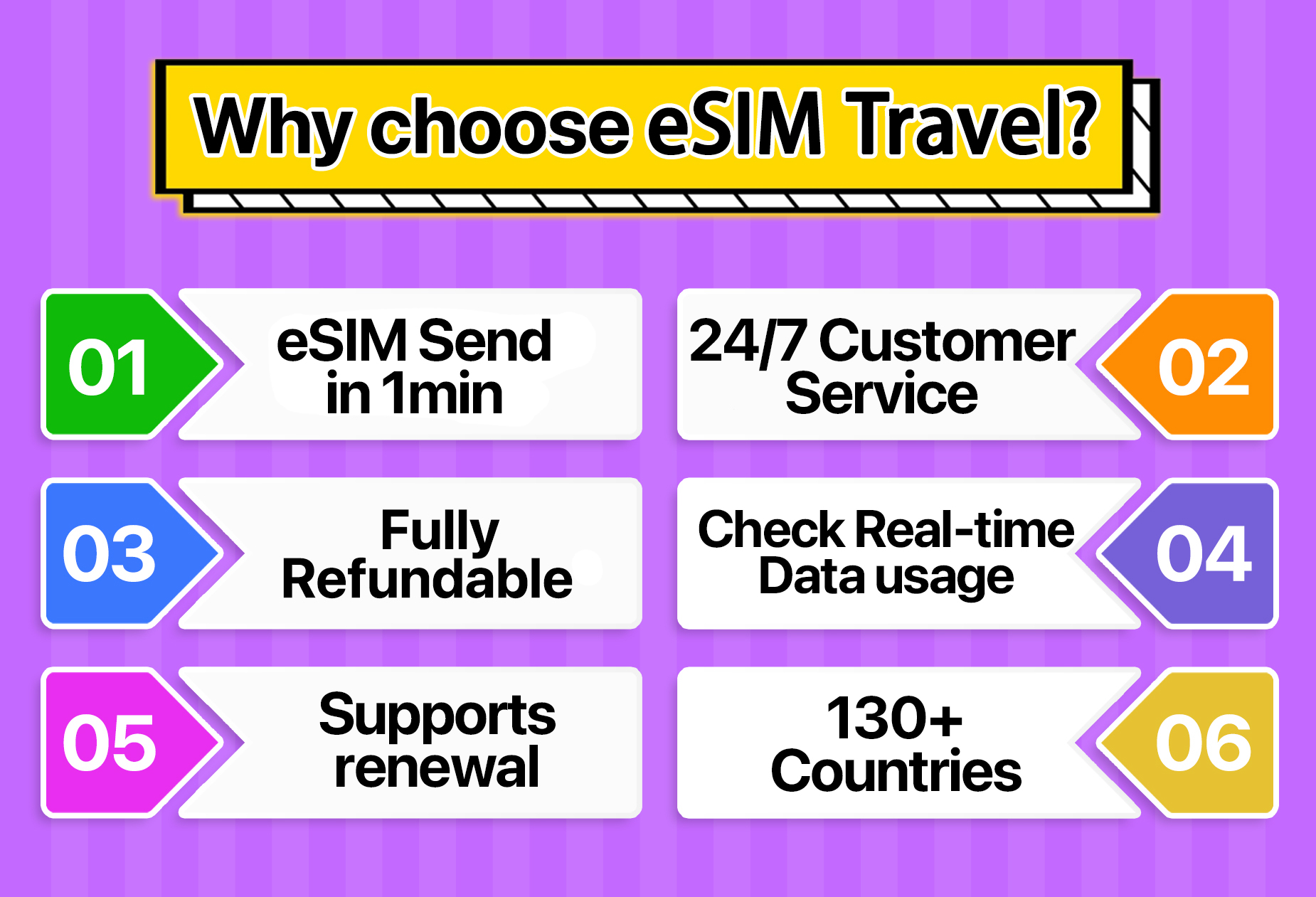 Malaysia eSIM 5G High Speed 1-30 Days 500MB-15GB Unlimited Data Celcom ...