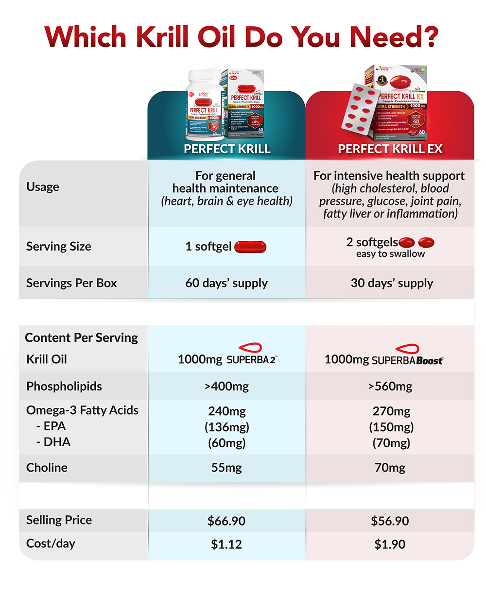 [3 Boxes]LABO Nutrition Perfect Krill 1000mg Antarctic Krill Oil Omega ...
