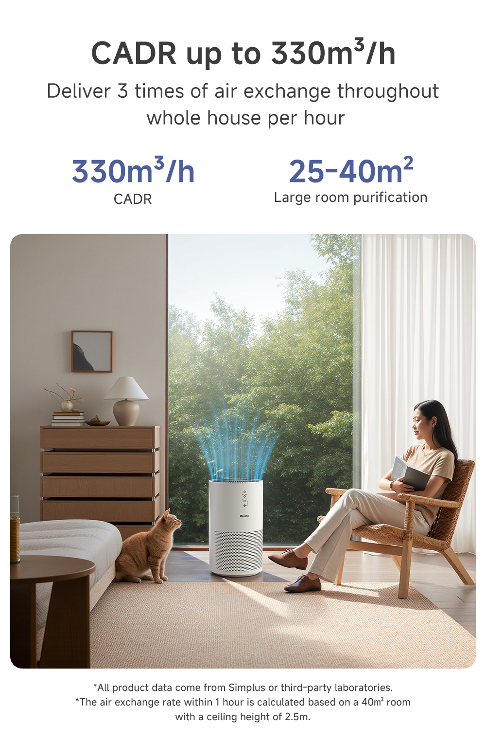 Simplus Air Purifier | 330m³/h CADR | App Control | 35dB Ultra-Quiet ...