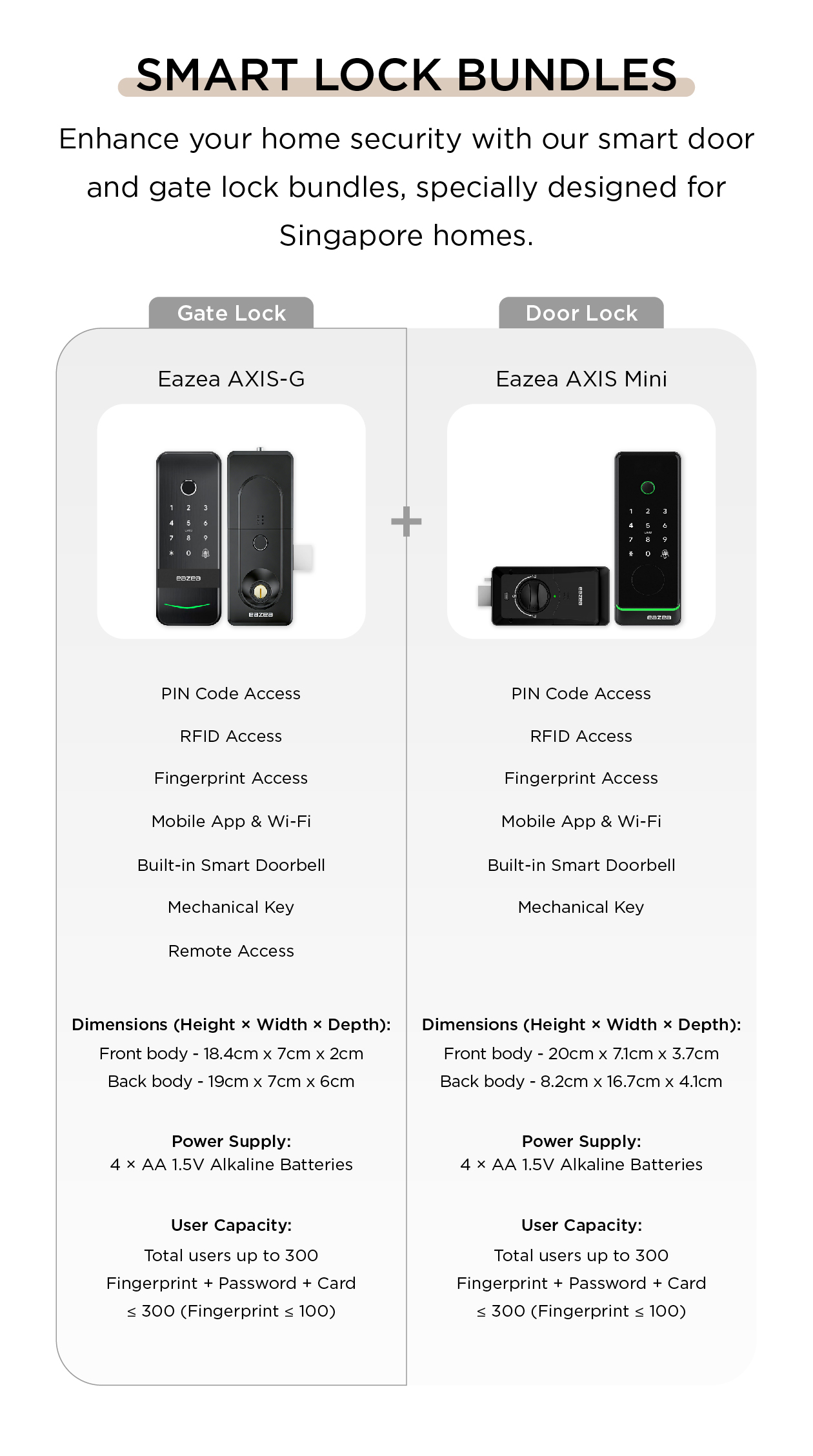 [Door + Gate] Eazea AXIS Mini + AXIS-G Smart Door and Gate Lock Bundles ...