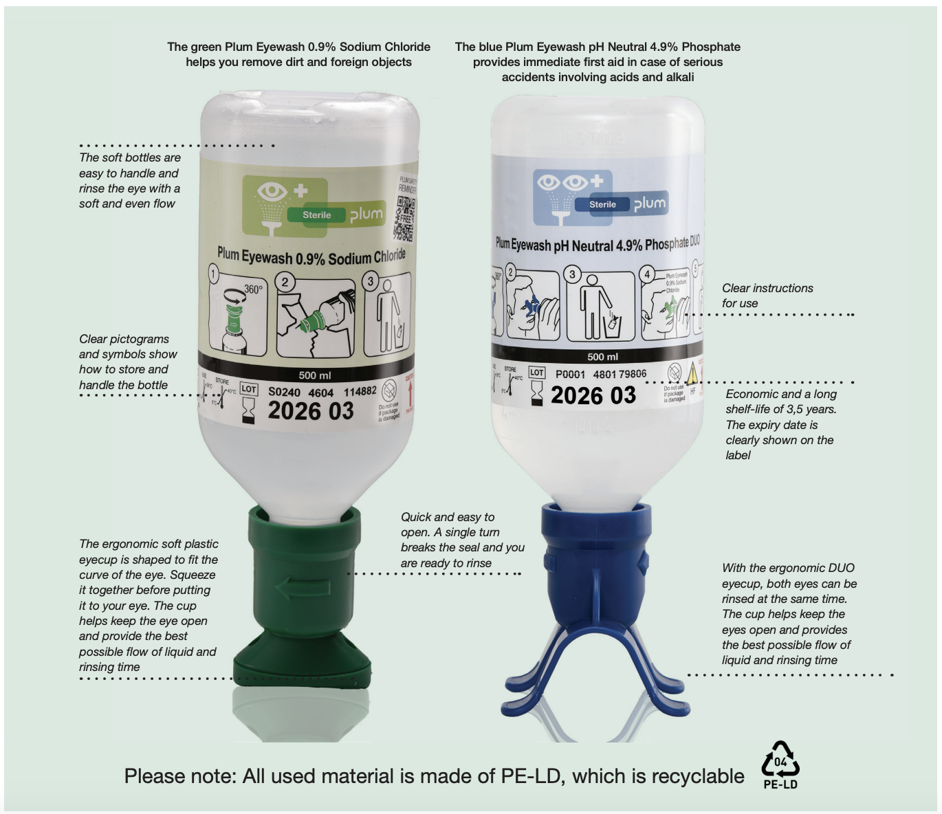 PLUM 4708 Eyewash Station Maxi Wall Mounted First Aid Eye Wash 2 x ...