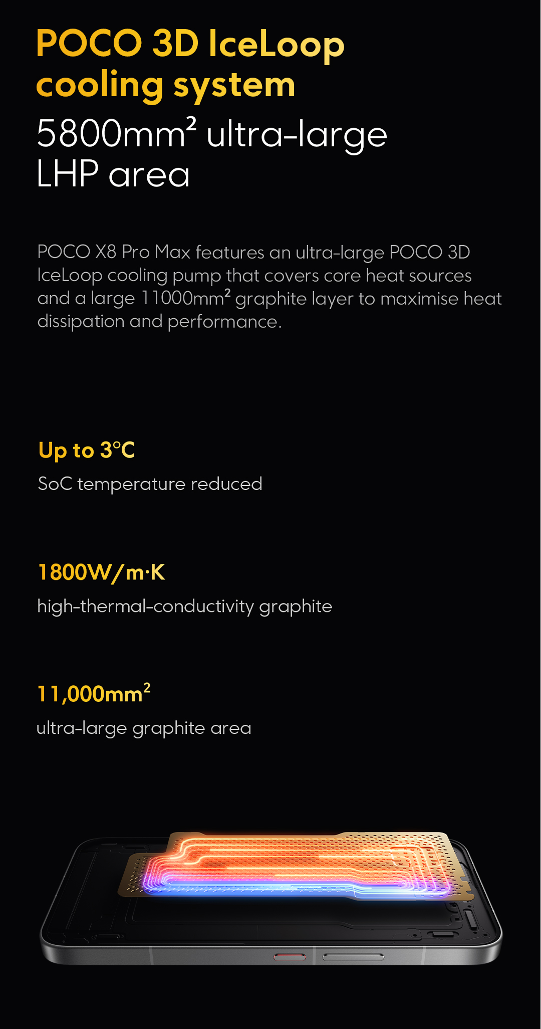 New POCO X8 Pro Max Smartphone | 12GB+256GB/12GB+512GB, Flagship ...