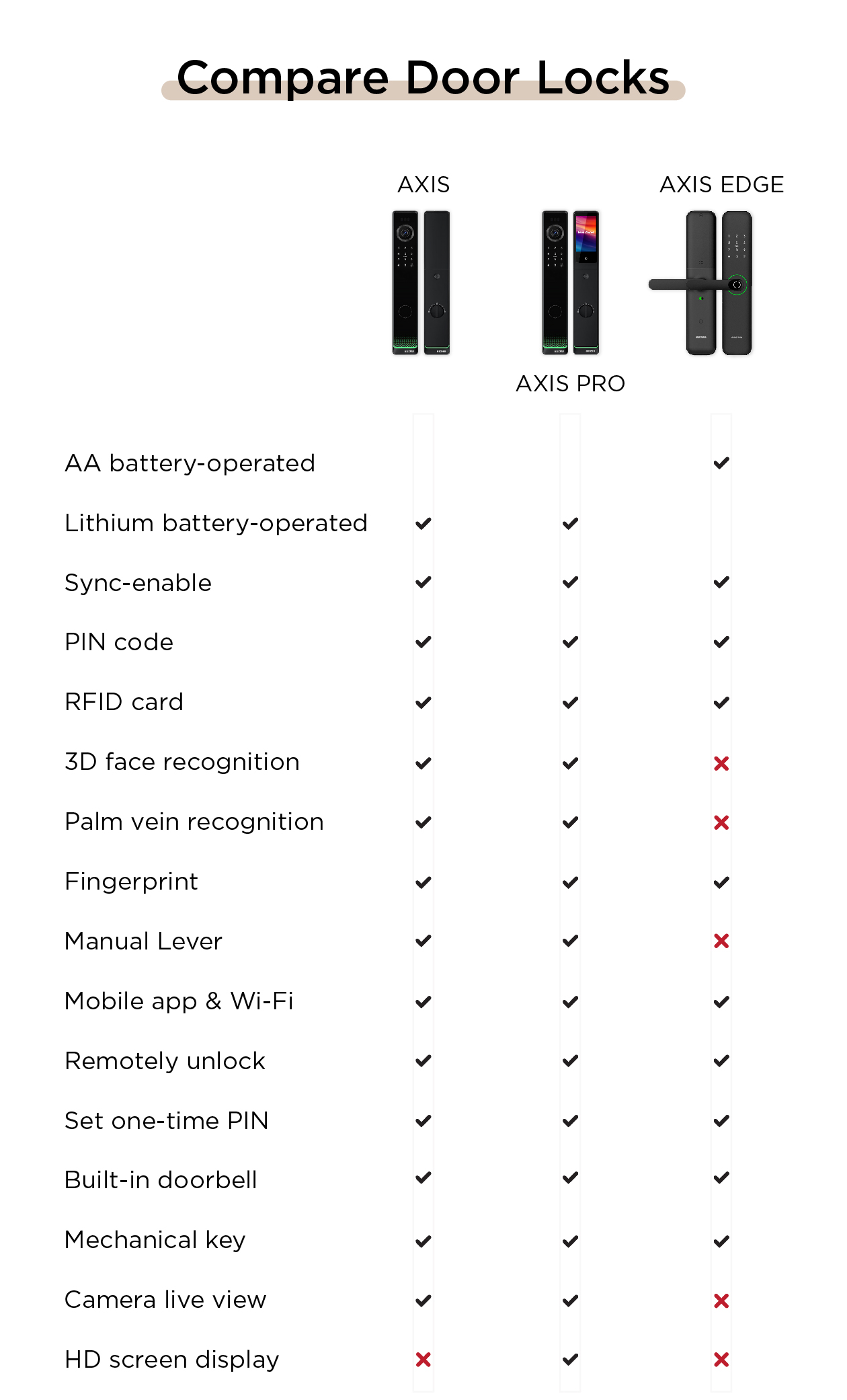 Midea BF211 Digital Door Lock with Fingerprint Keyless Access HDB Local ...