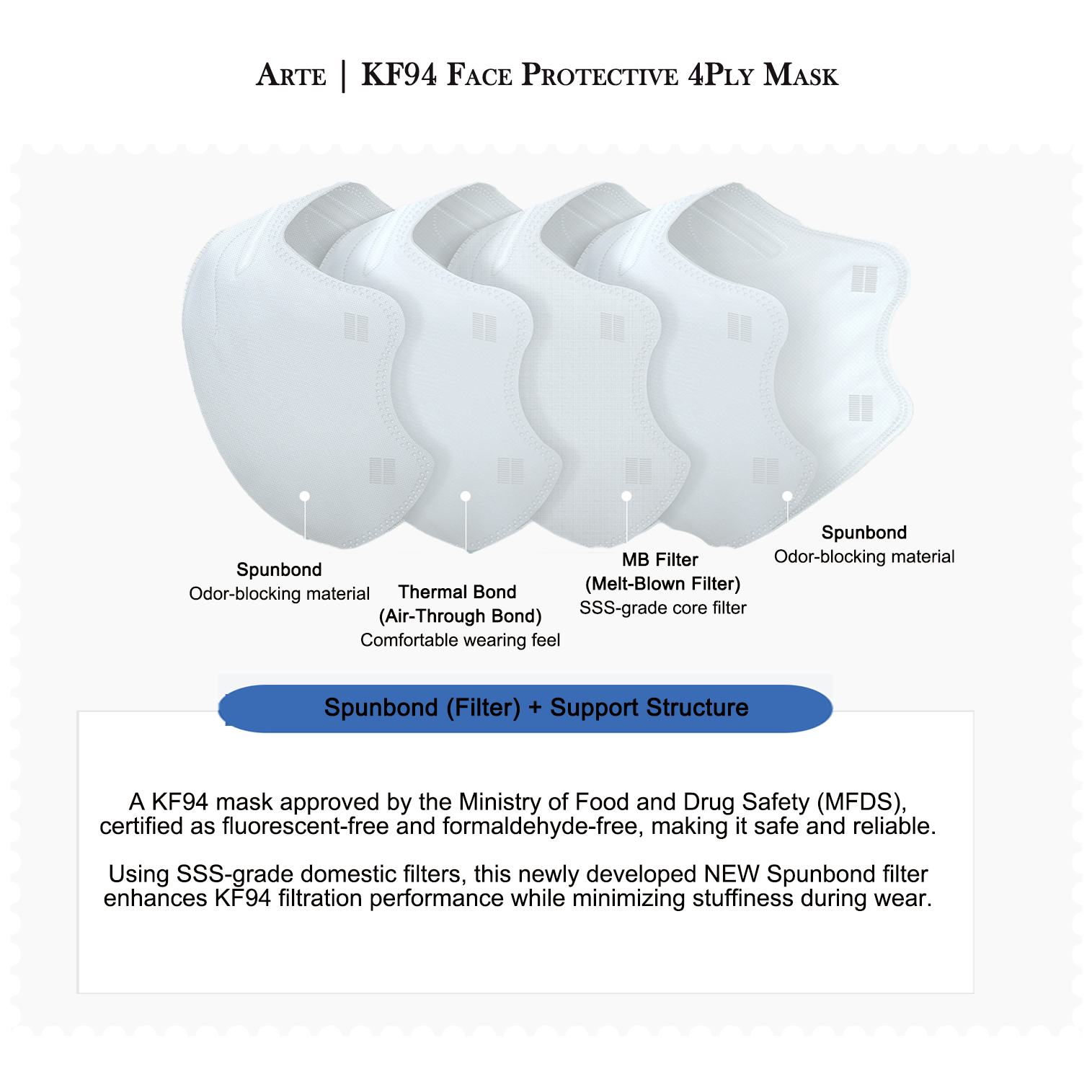 Korea Brand Arte | KF94 (Black & White only) Face Protective 4Ply ...