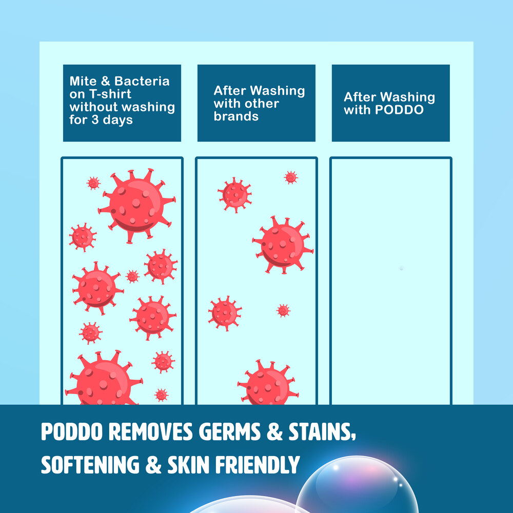 PODDO Sport Laundry Capsules Refill Pack 20s | Shopee Singapore