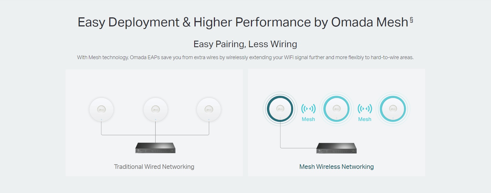 TP-LINK EAP613 AX1800 WiFi 6 Wireless Access Point, PoE, Omada Mesh ...